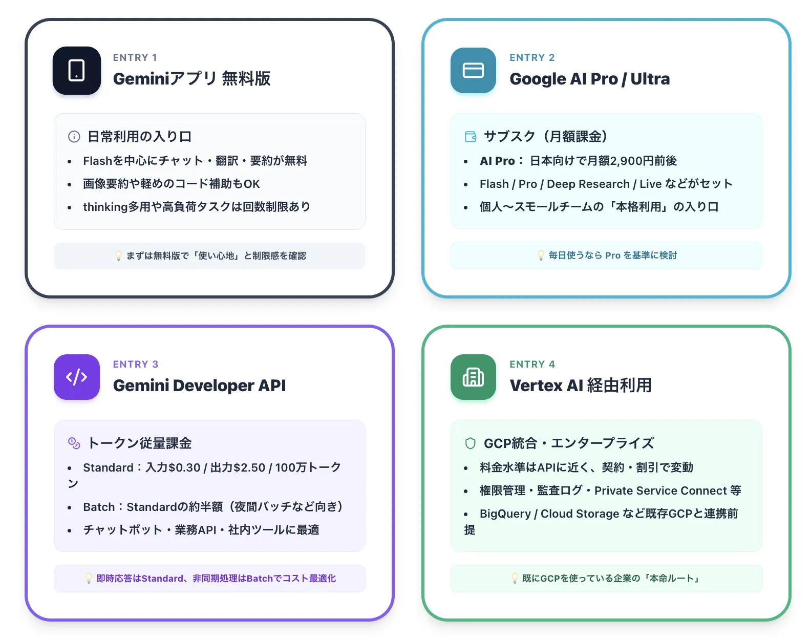 Gemini 2.5 Flashの料金体系