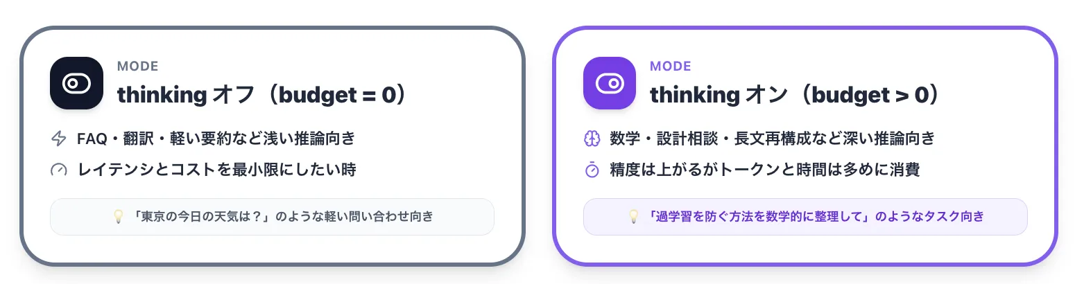 Thinkingのオンオフ