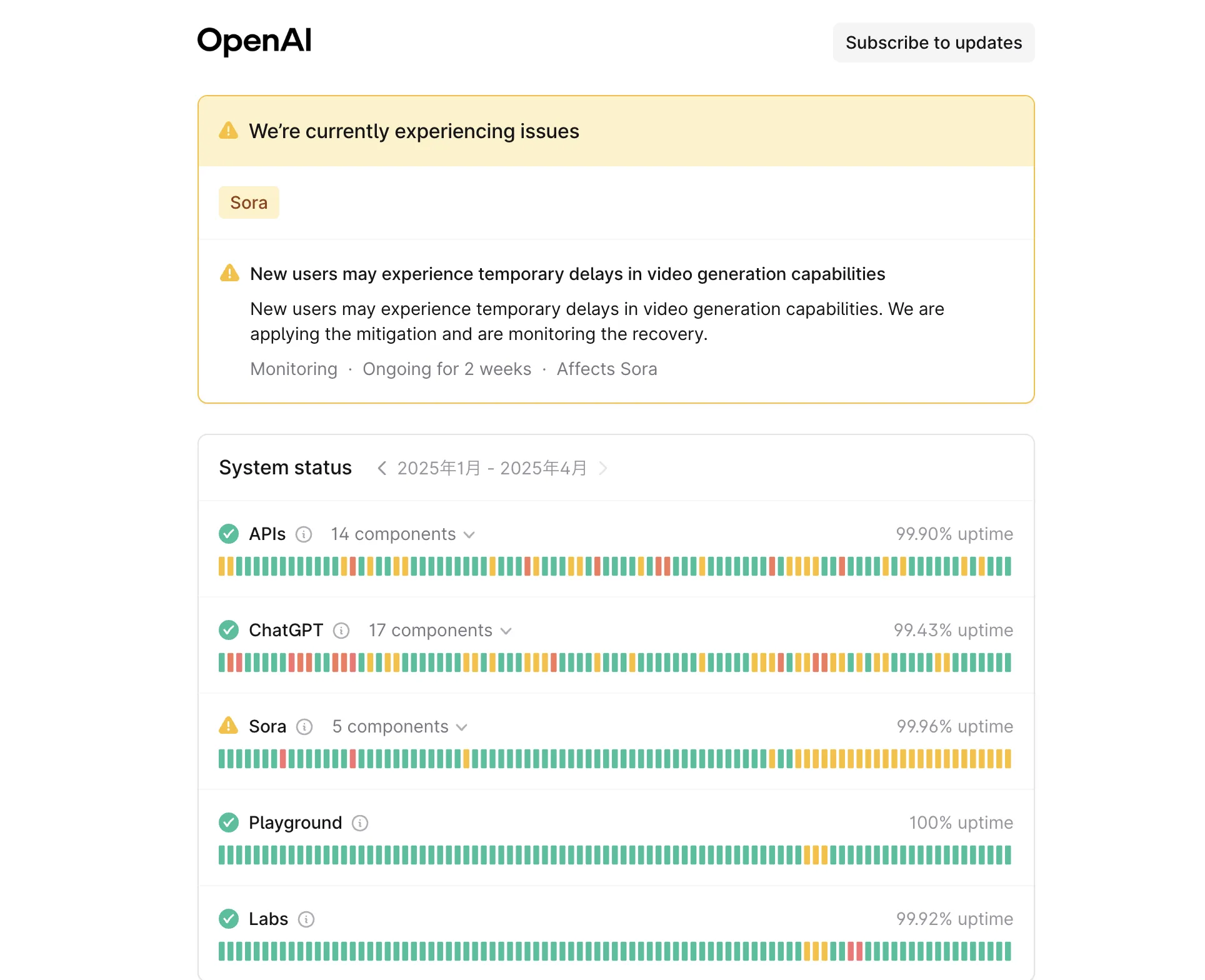 OpenAI Statusページ