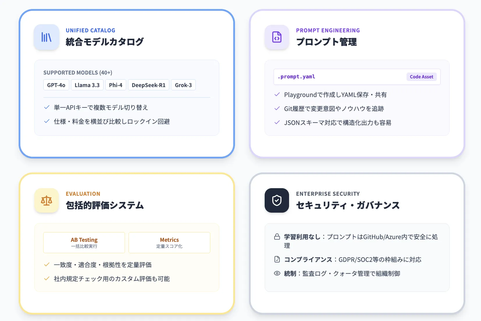 GitHub Modelsの主な機能・特徴