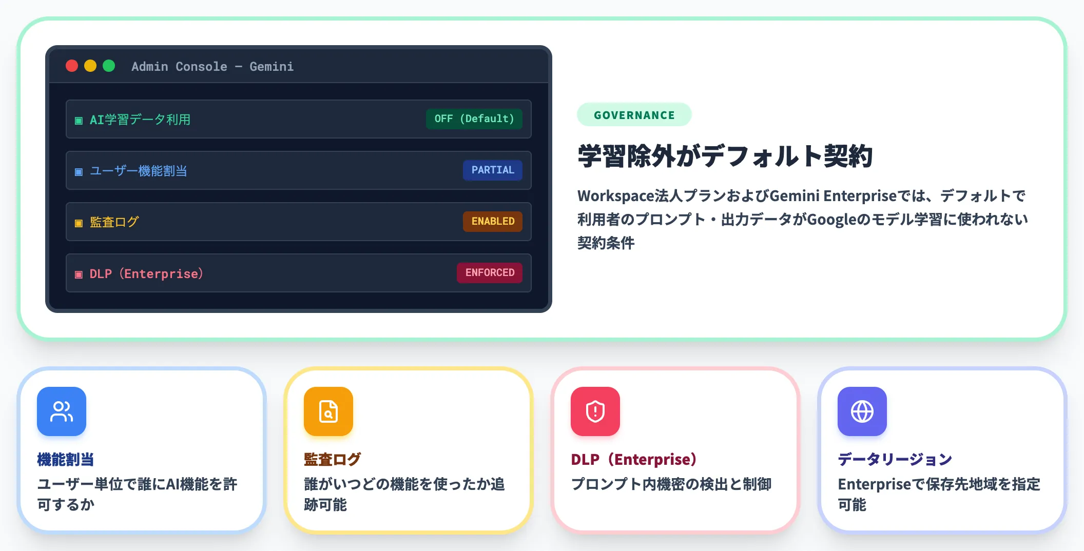 データ学習除外と管理コンソール