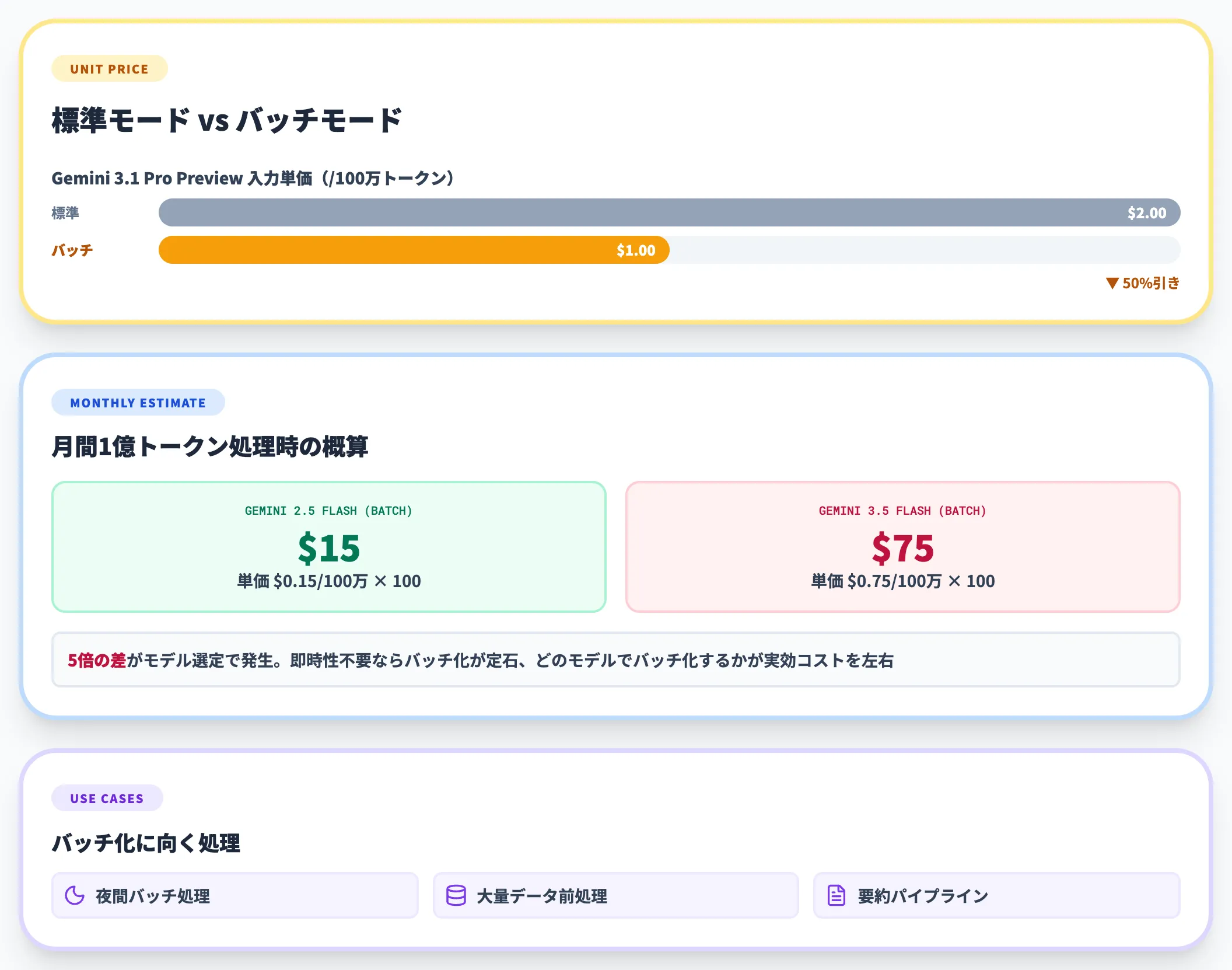 バッチモード50%割引