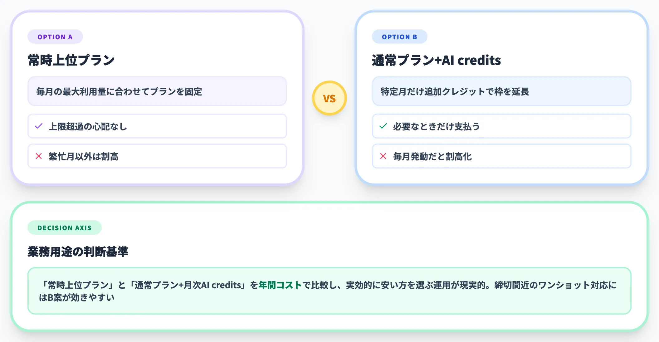 上限を超えそうなときの逃げ道