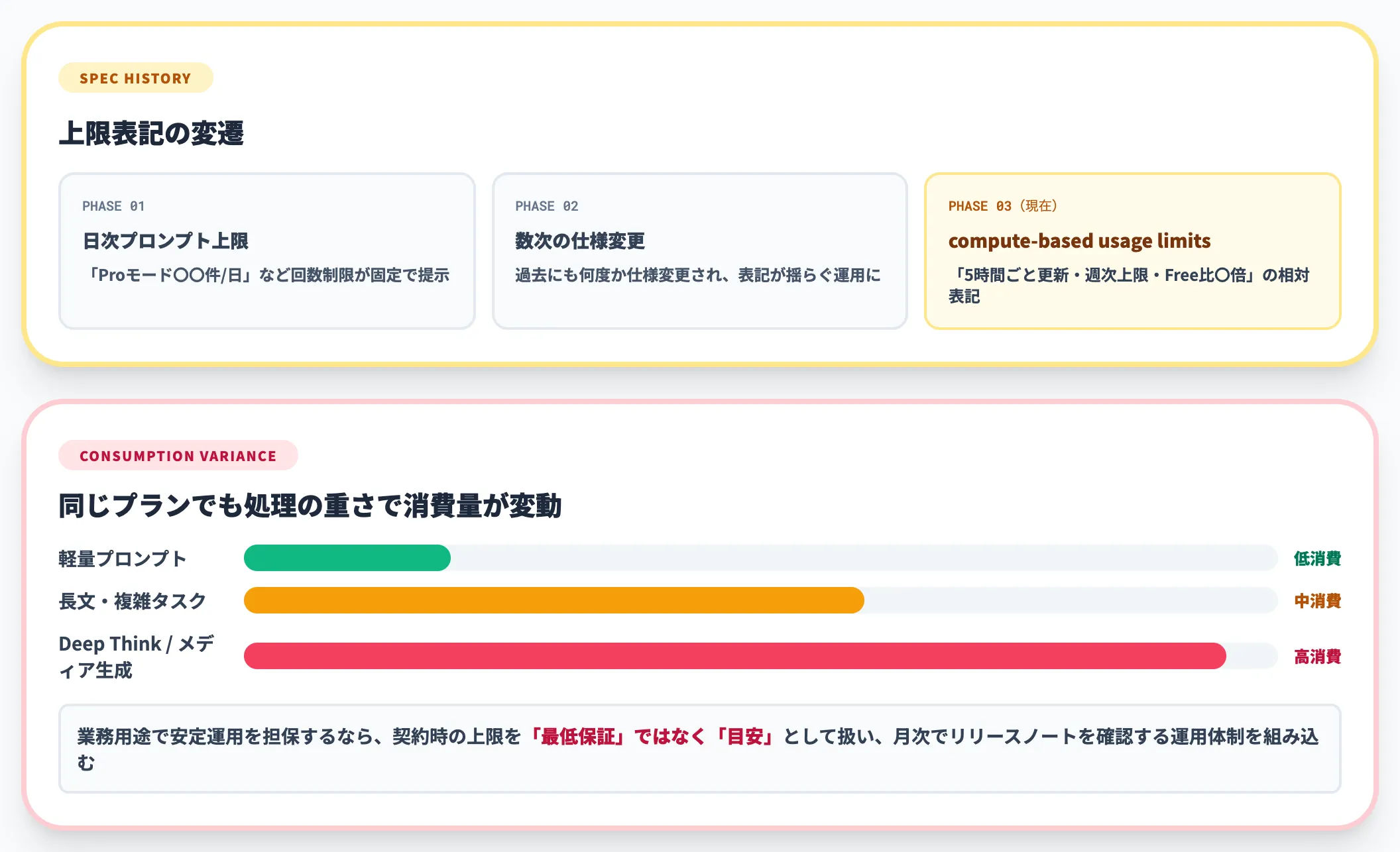 上限値の変動リスク