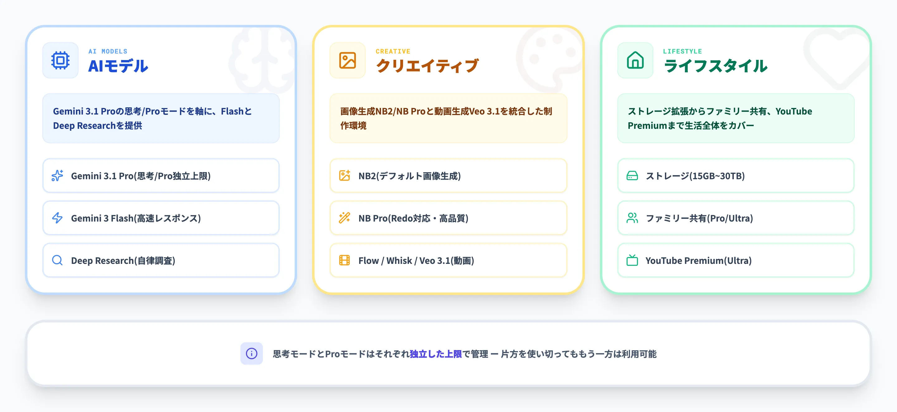 主な機能一覧表