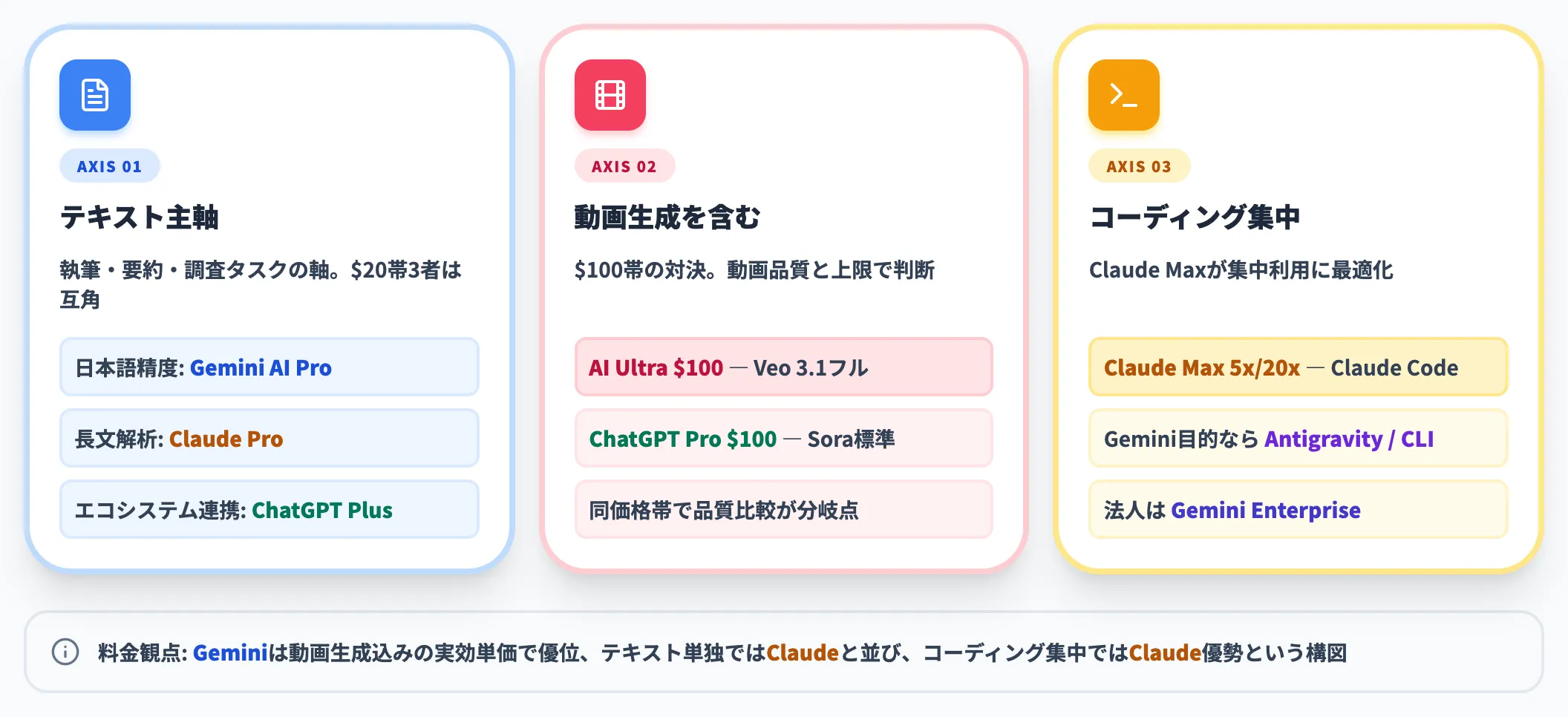 実効単価の見方（テキスト・動画・コーディング）