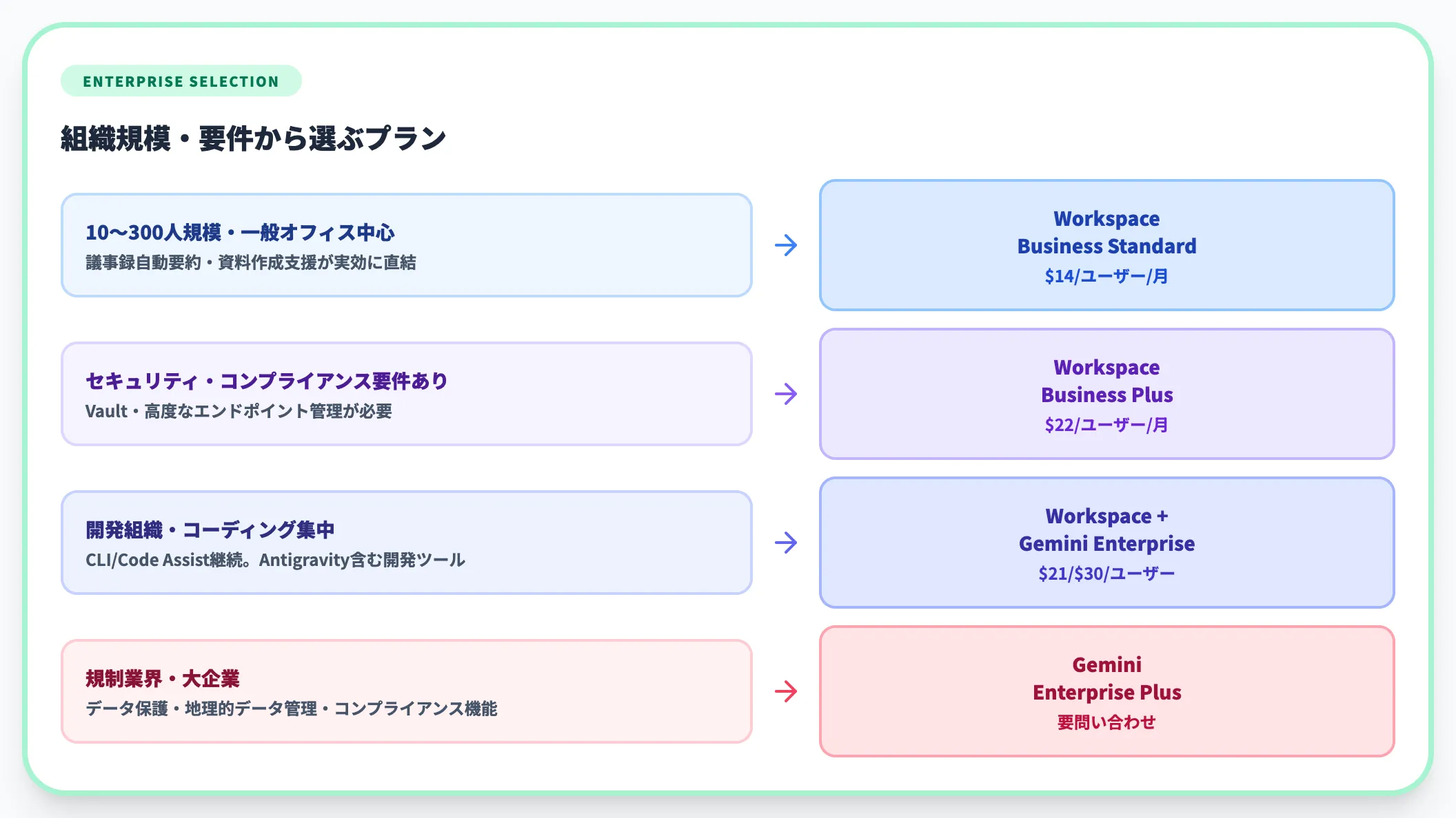 法人ユーザーの選び方