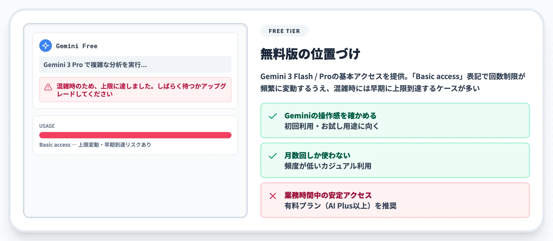 無料版のGemini