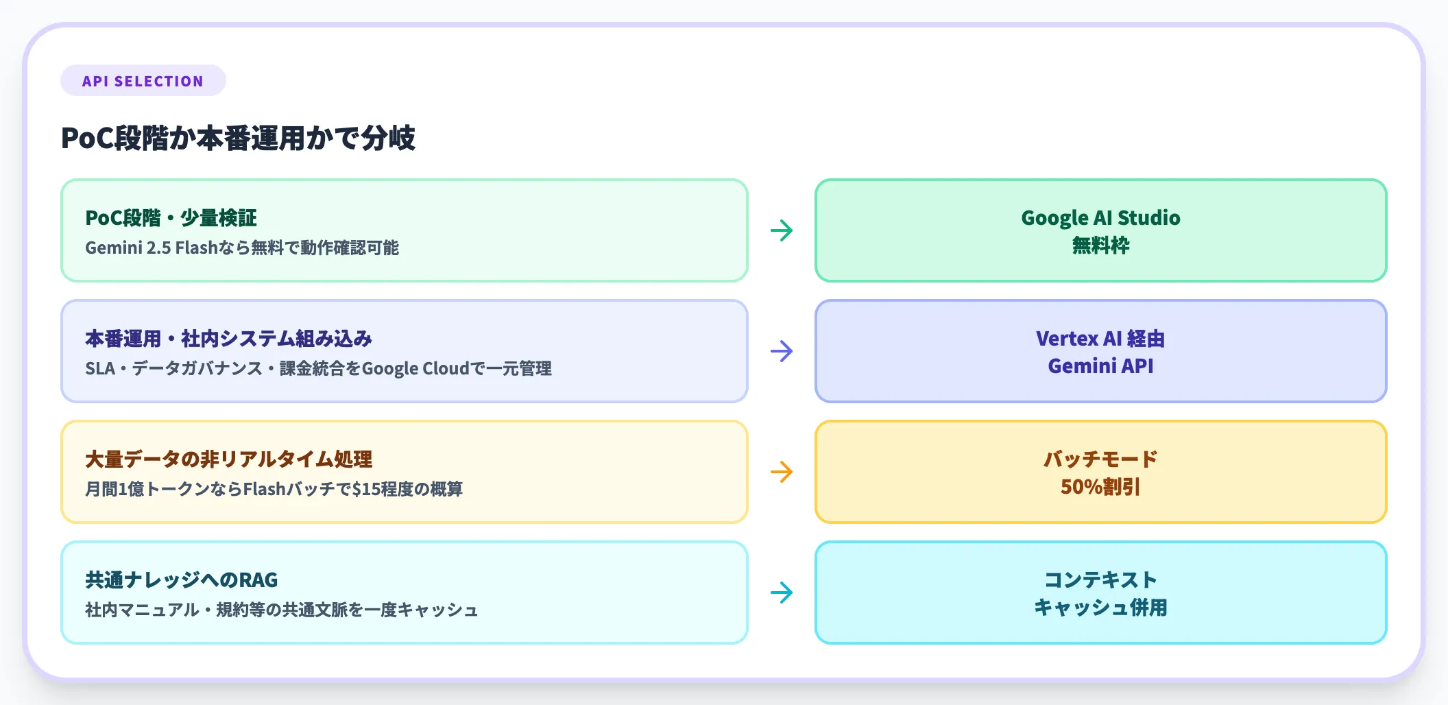 開発者の選び方（API活用）