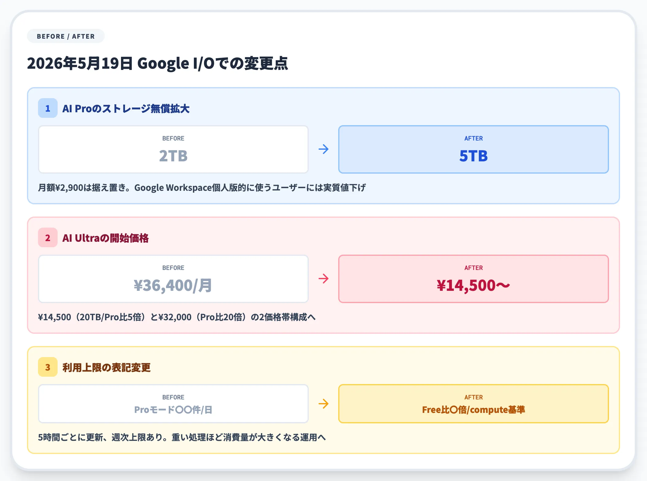 2026年5月リニューアルの3つの大きな変更