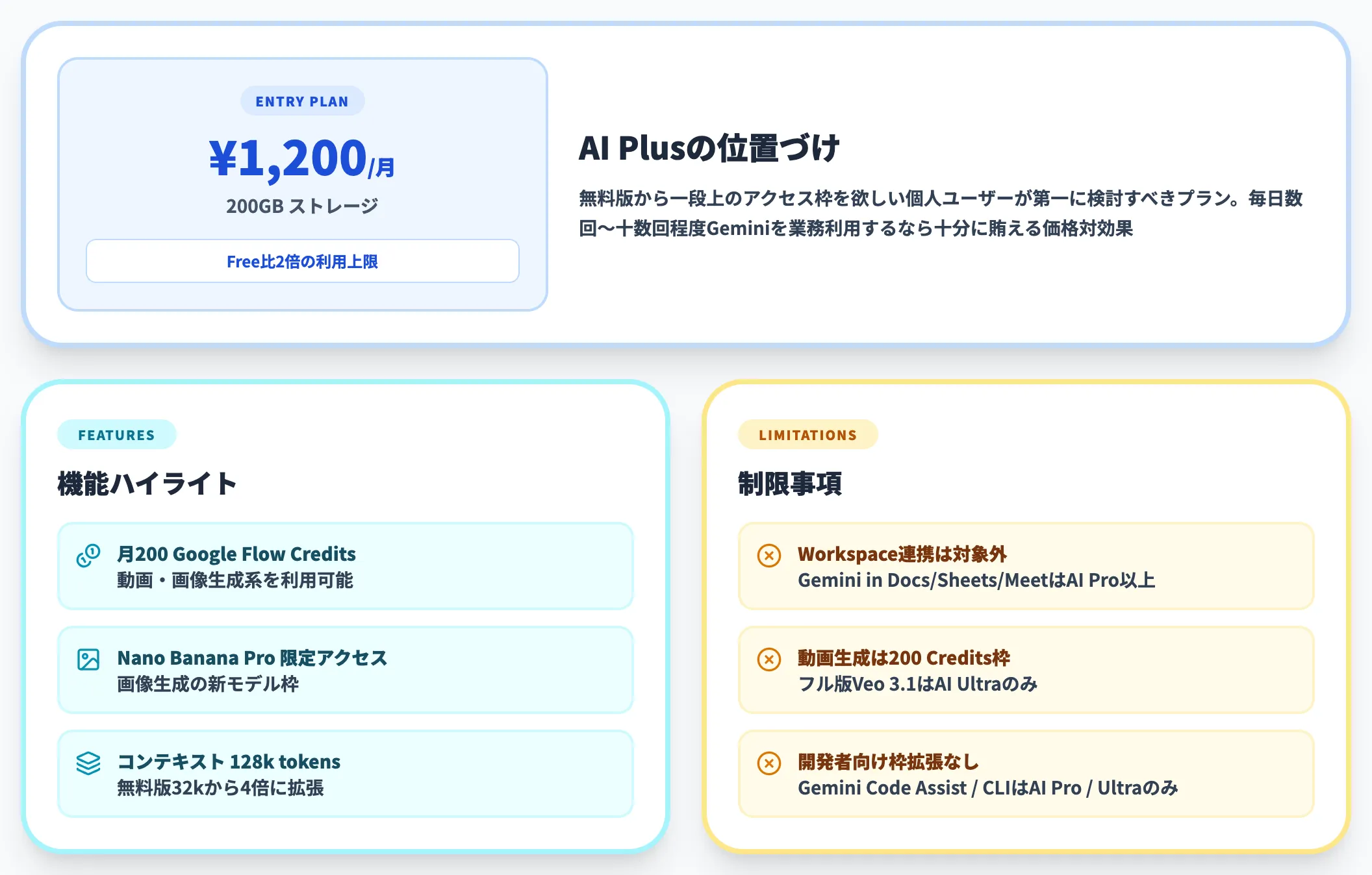 AI Plus（コスパ重視のエントリープラン）
