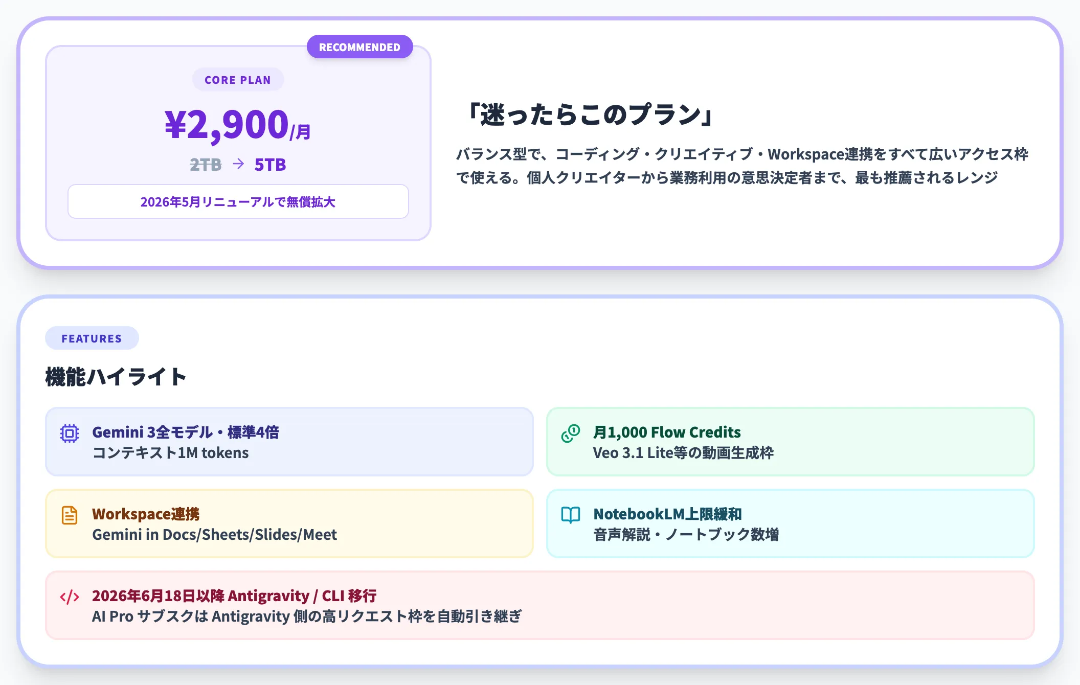 AI Pro（中核プラン・5TBへ無償拡張）