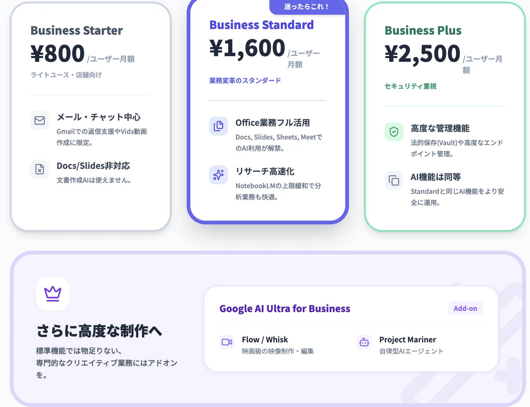 GOogle workspaceプラン選びの決定打