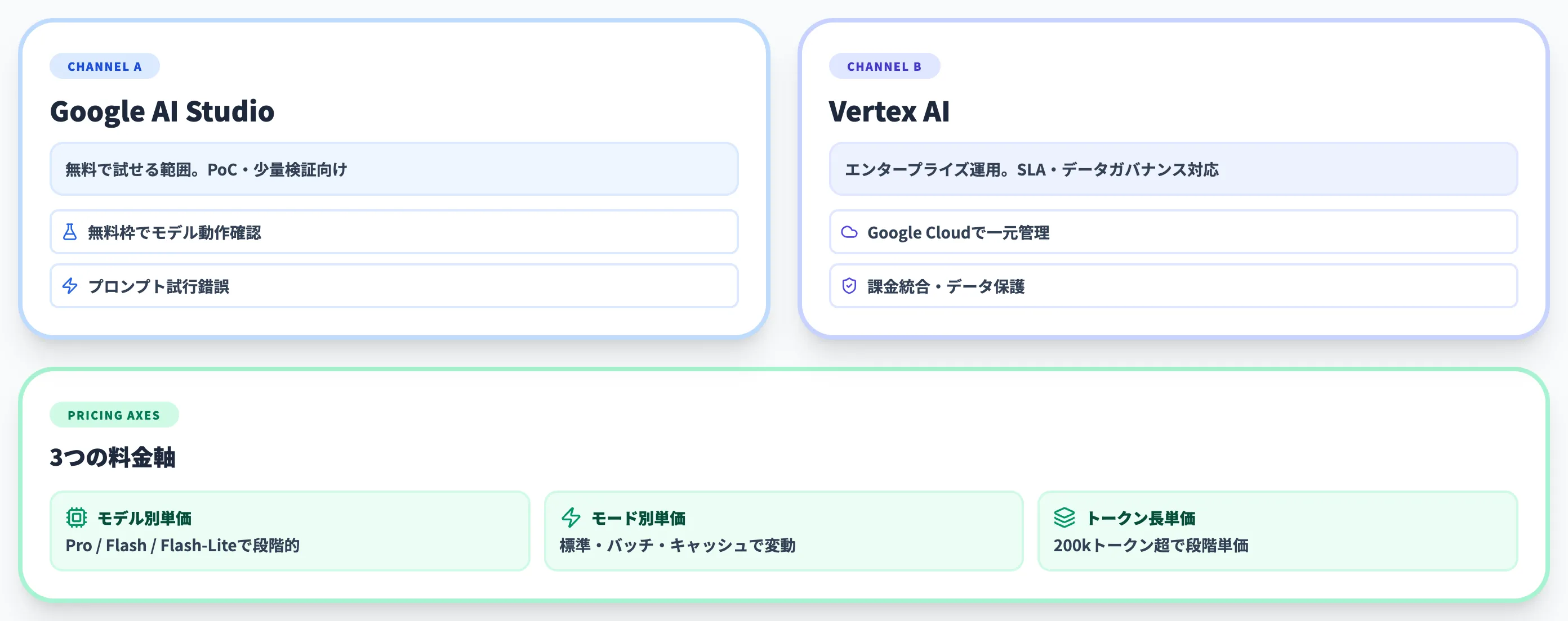Gemini APIの料金体系