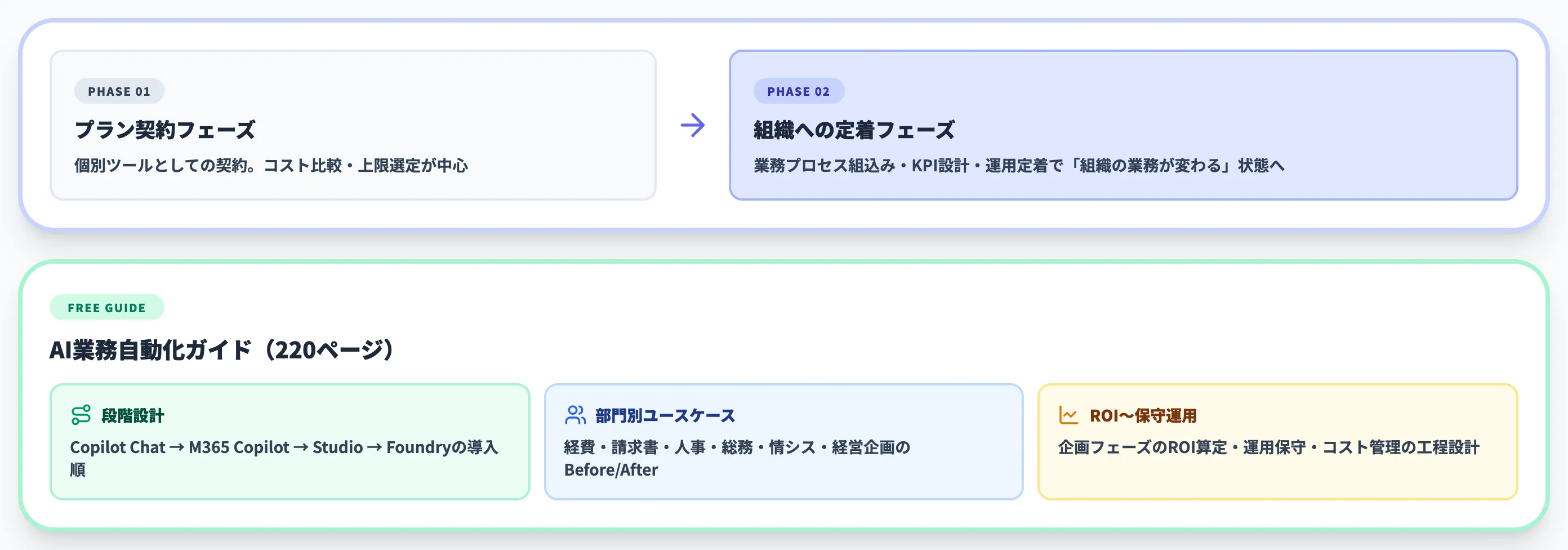 Geminiプラン選定の次に来る組織のAI業務自動化設計