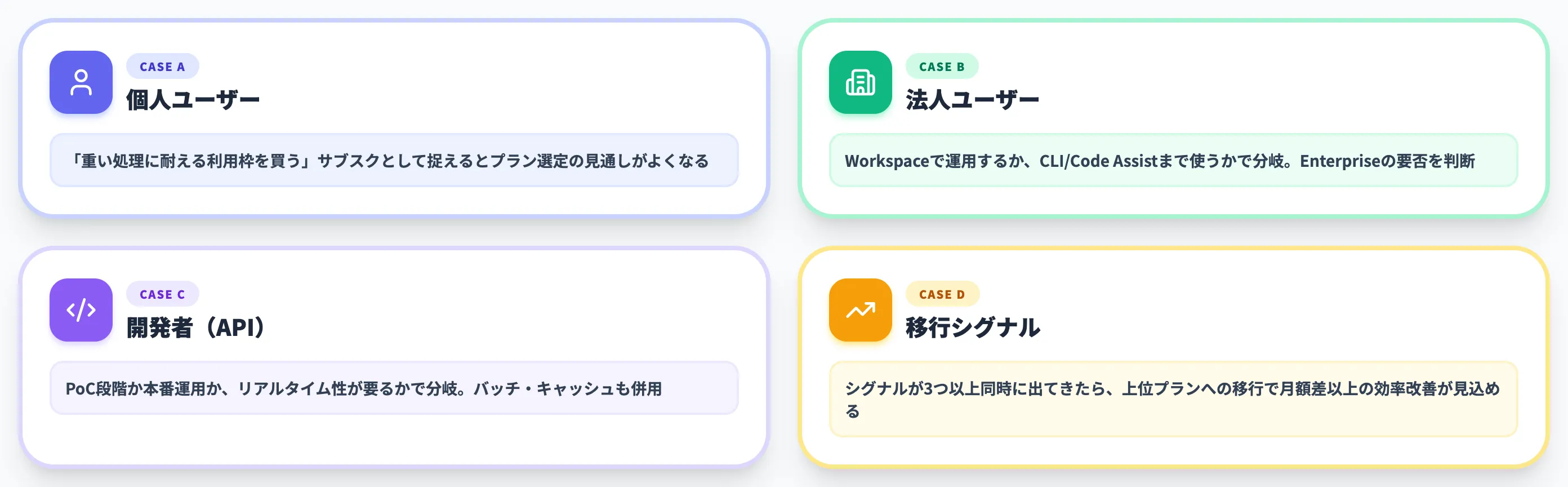 Gemini料金プランの選び方