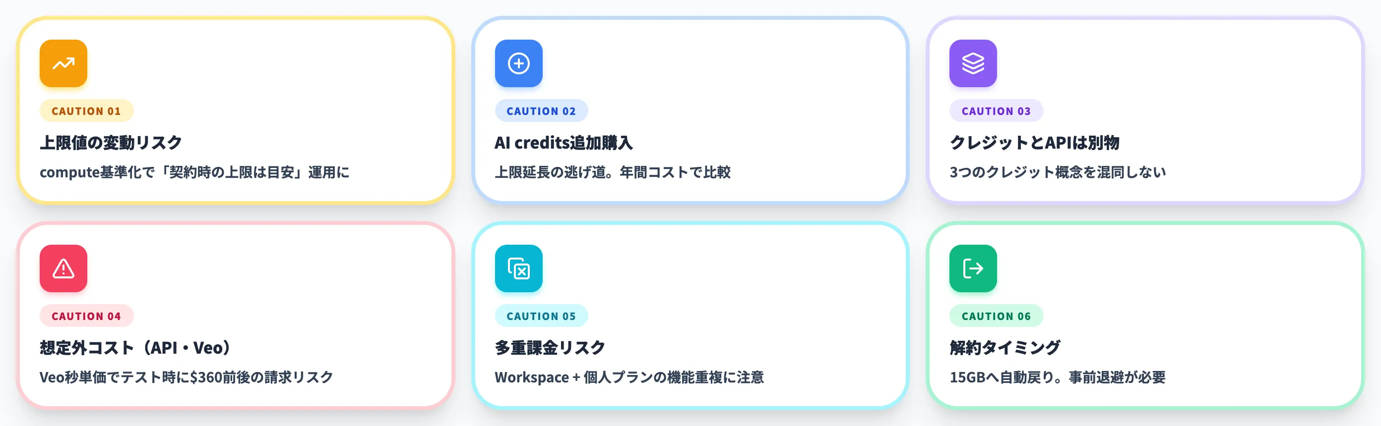 Gemini料金プラン契約時の注意点