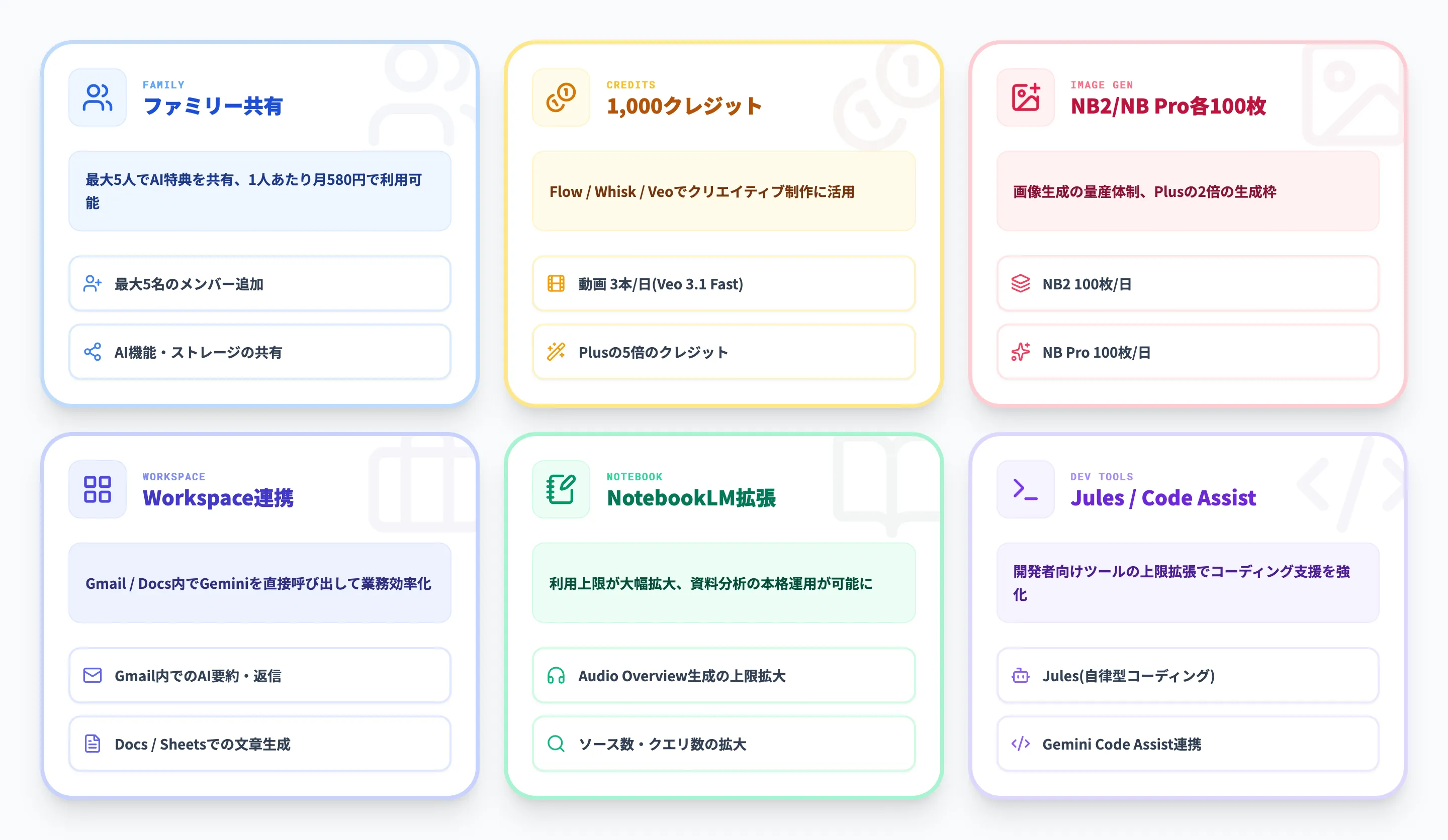 Google AI Proの概要