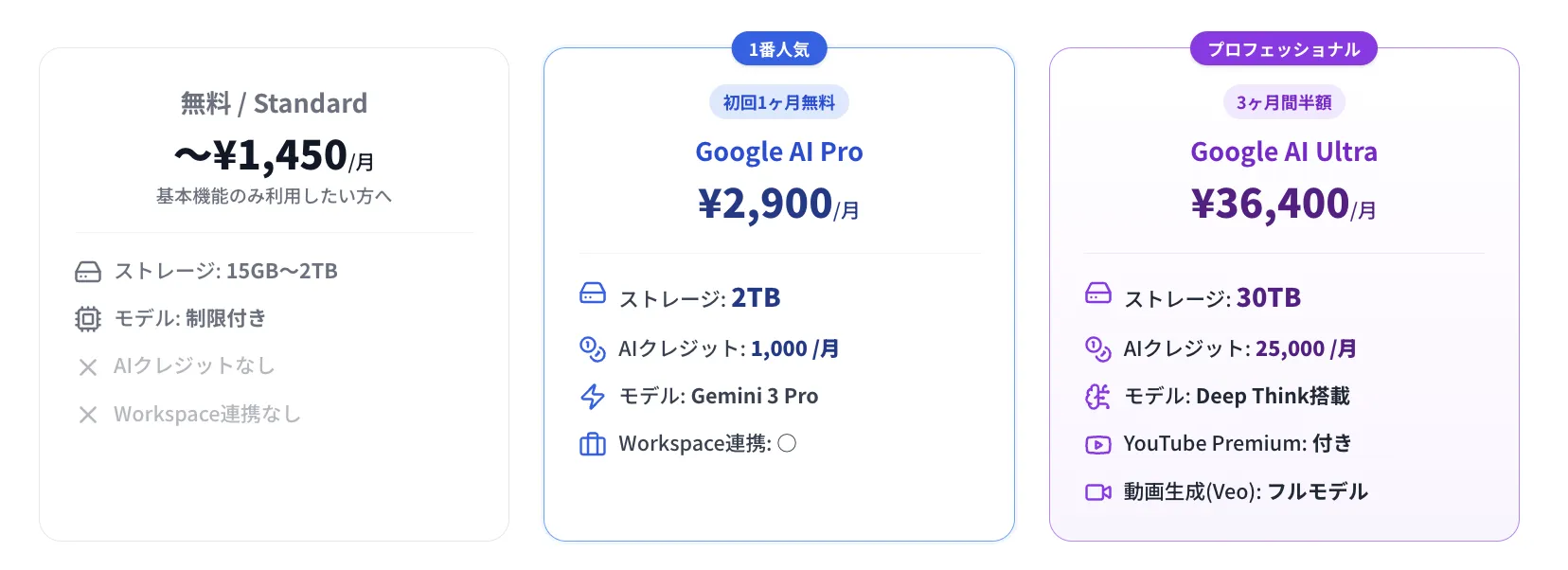 Google AI Pro・Gooole AI Ultraの比較