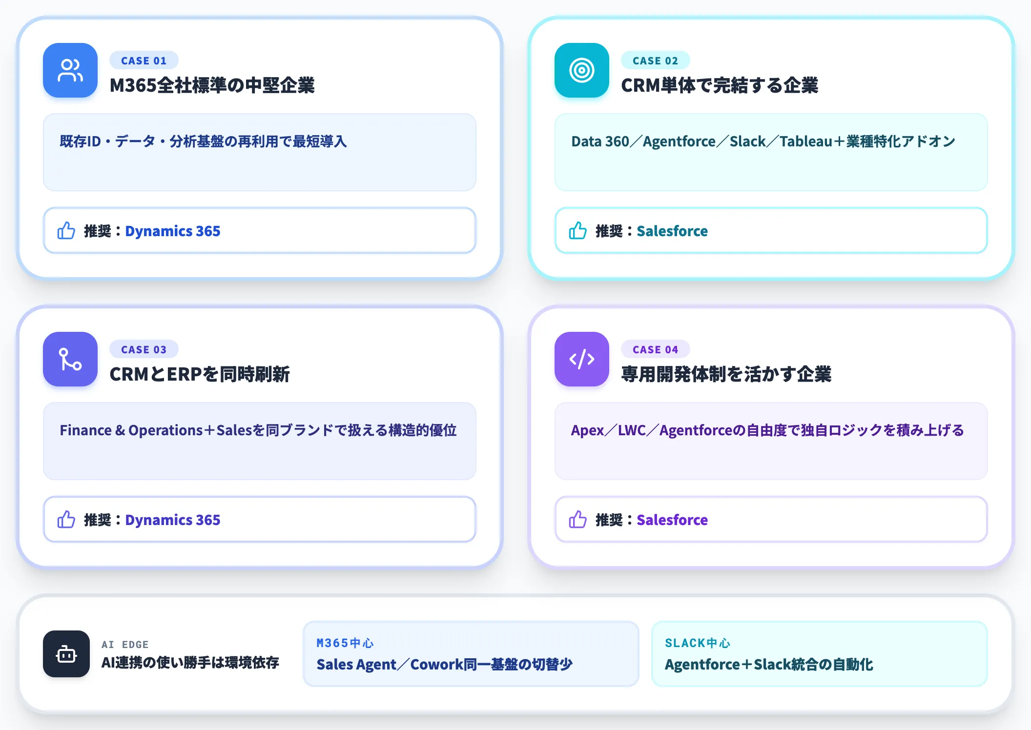 ケース別のおすすめ