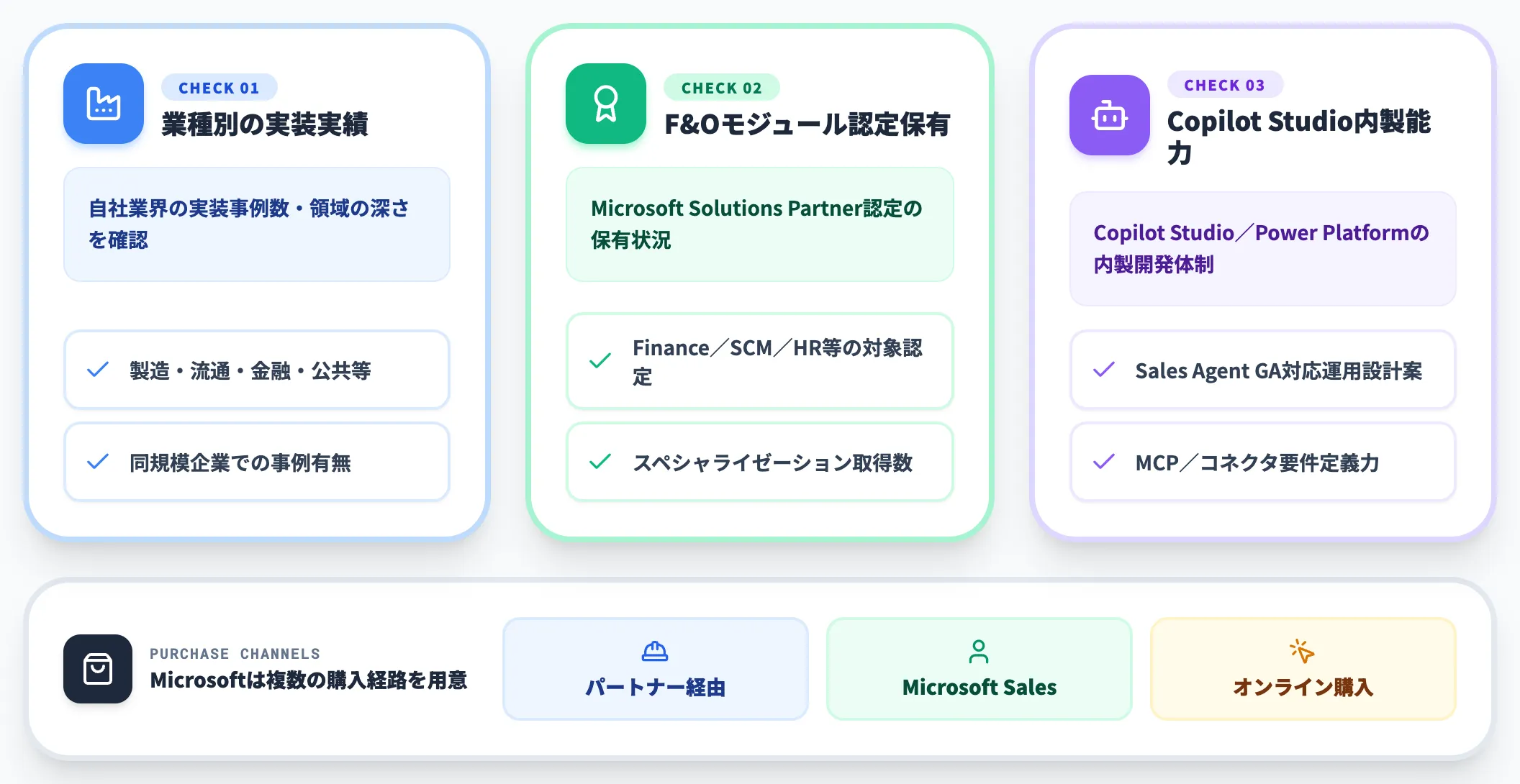 パートナー要否 — 自社導入は現実的ではない