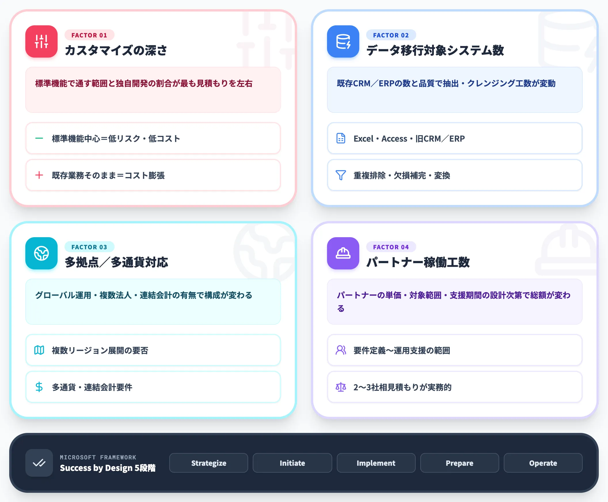 導入プロジェクトの費用相場