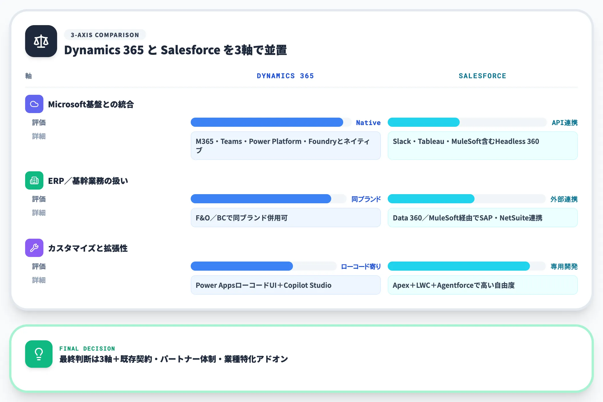 3つの判断軸で比較する