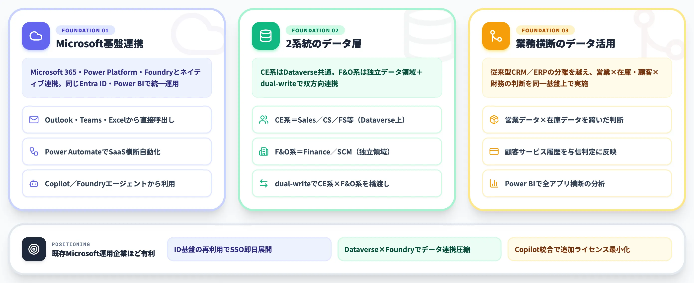 Dynamics 365とは?MicrosoftのCRM・ERP統合型クラウド業務アプリ