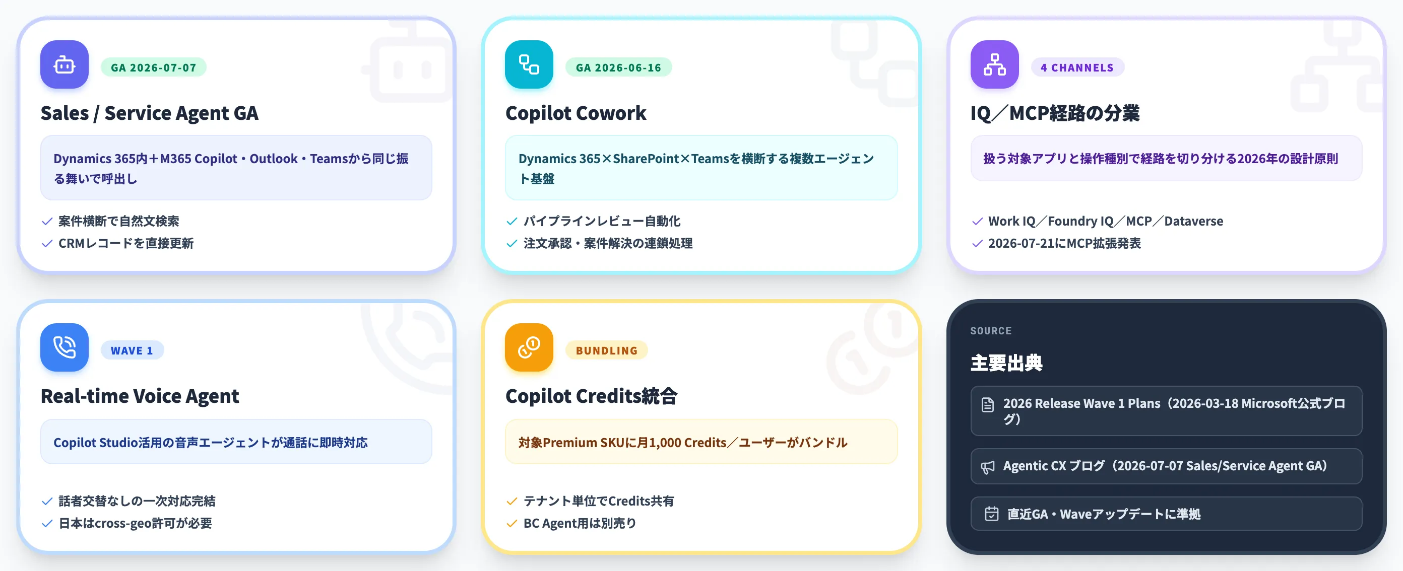 Dynamics 365と2026年AIエージェント統合の最新動向