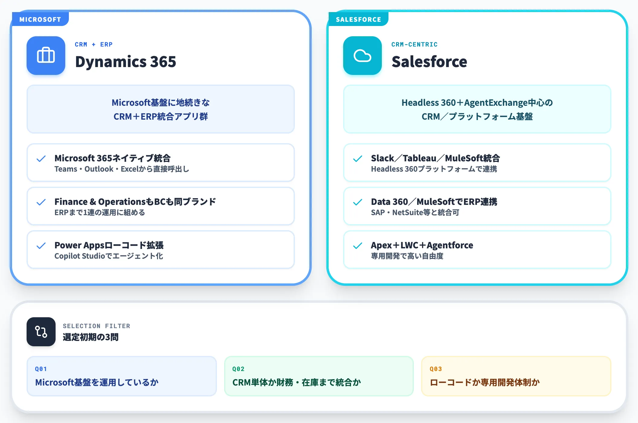 Dynamics 365とSalesforceの比較