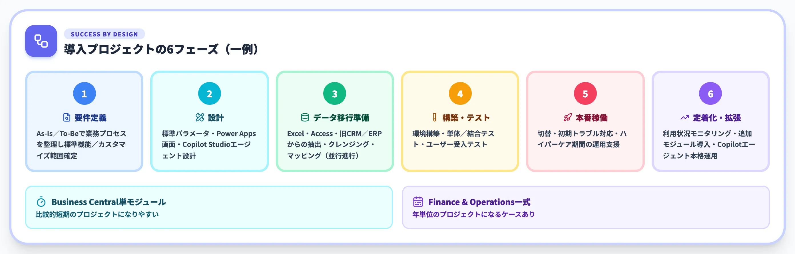 Dynamics 365の導入ステップと注意点