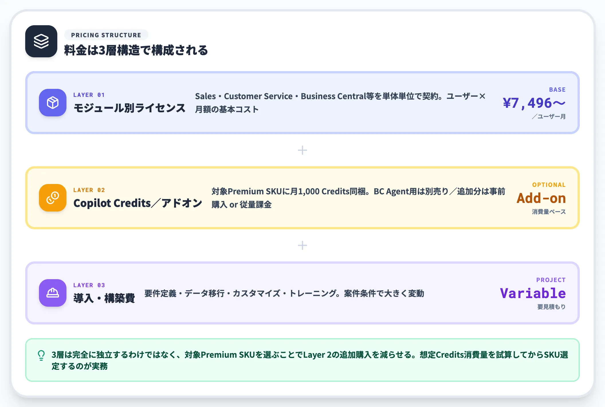 Dynamics 365の料金体系と導入コスト相場