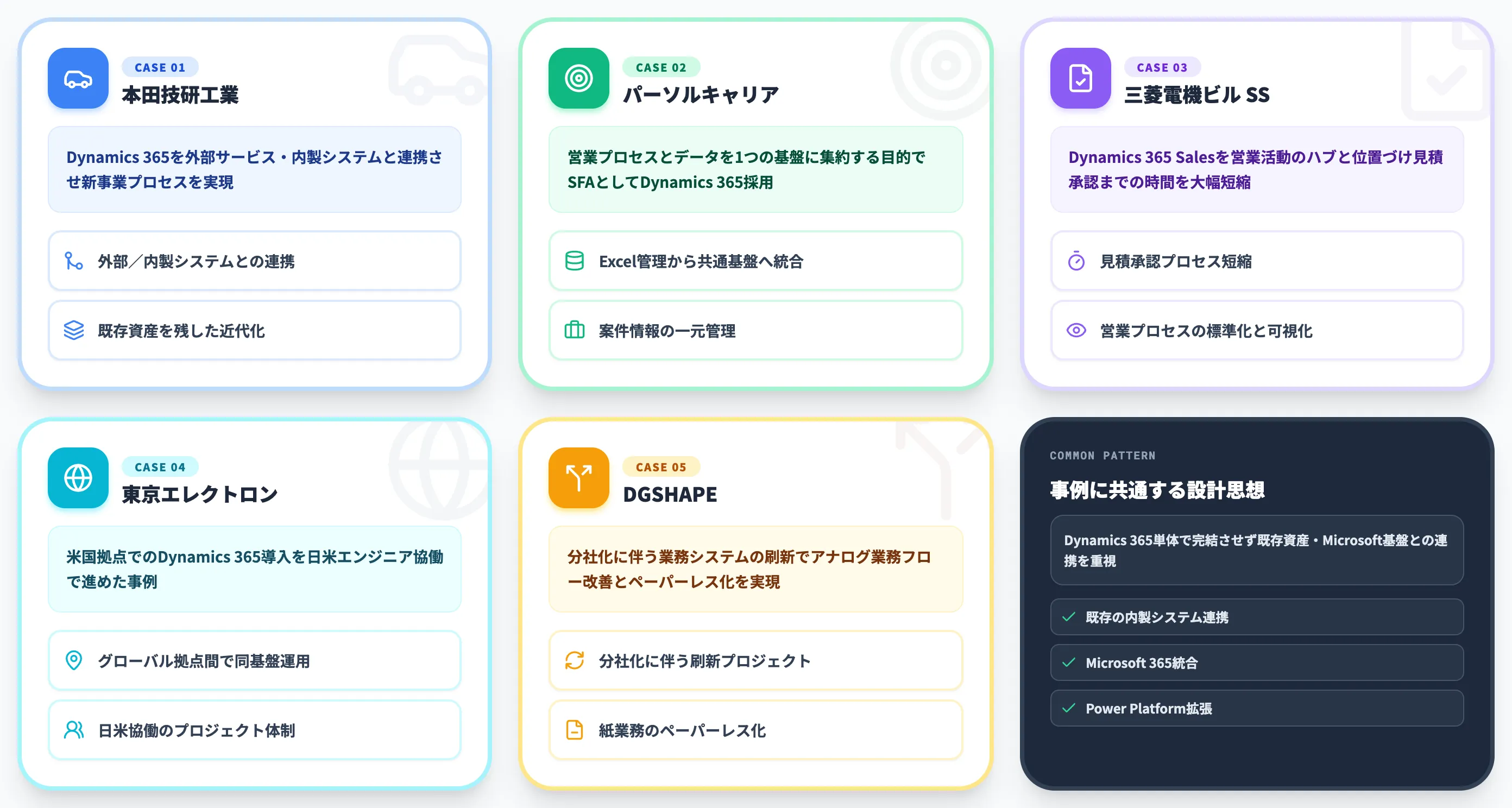 Dynamics 365の日本企業導入事例
