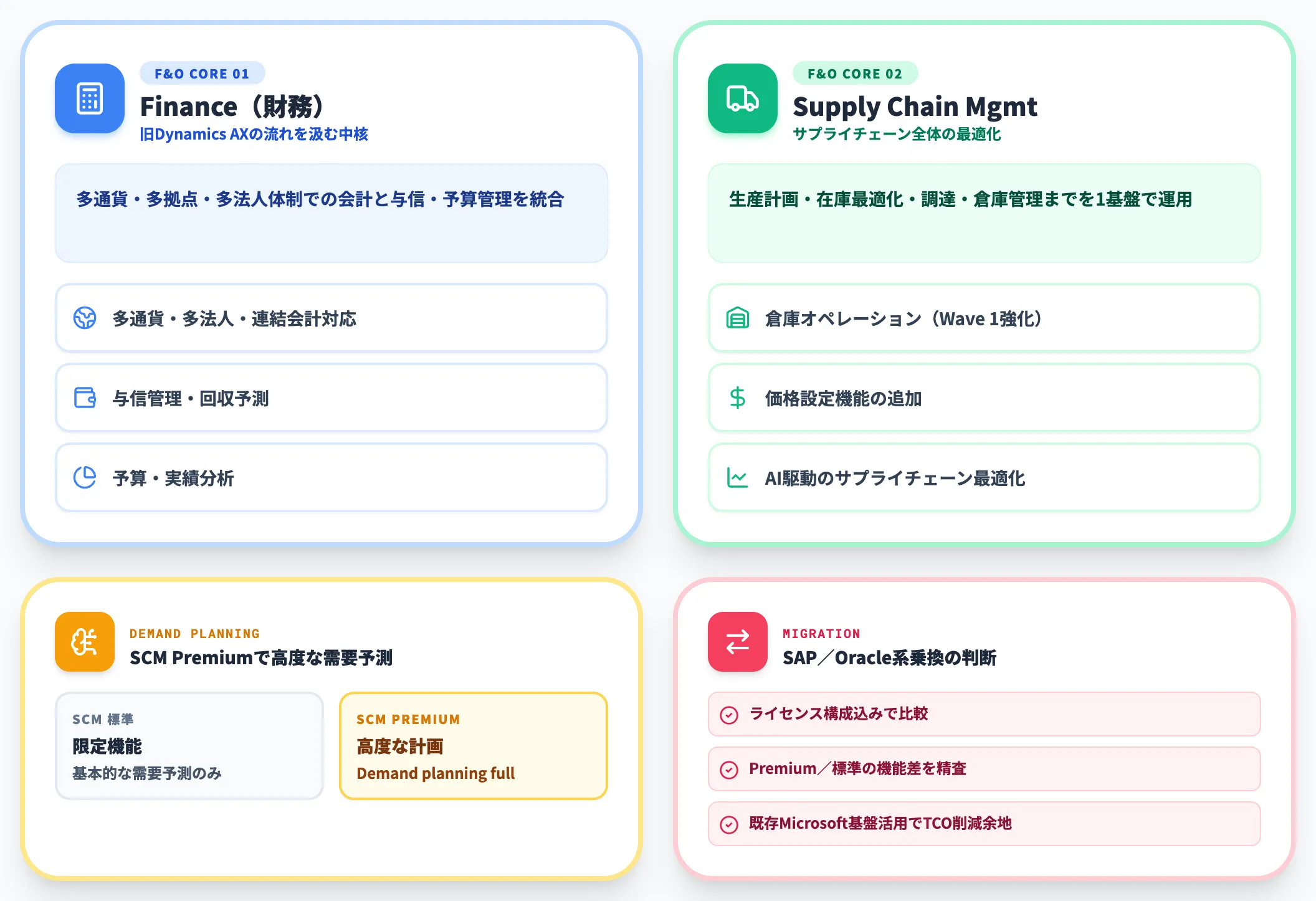 Finance / Supply Chain Management — 大企業向け基幹業務