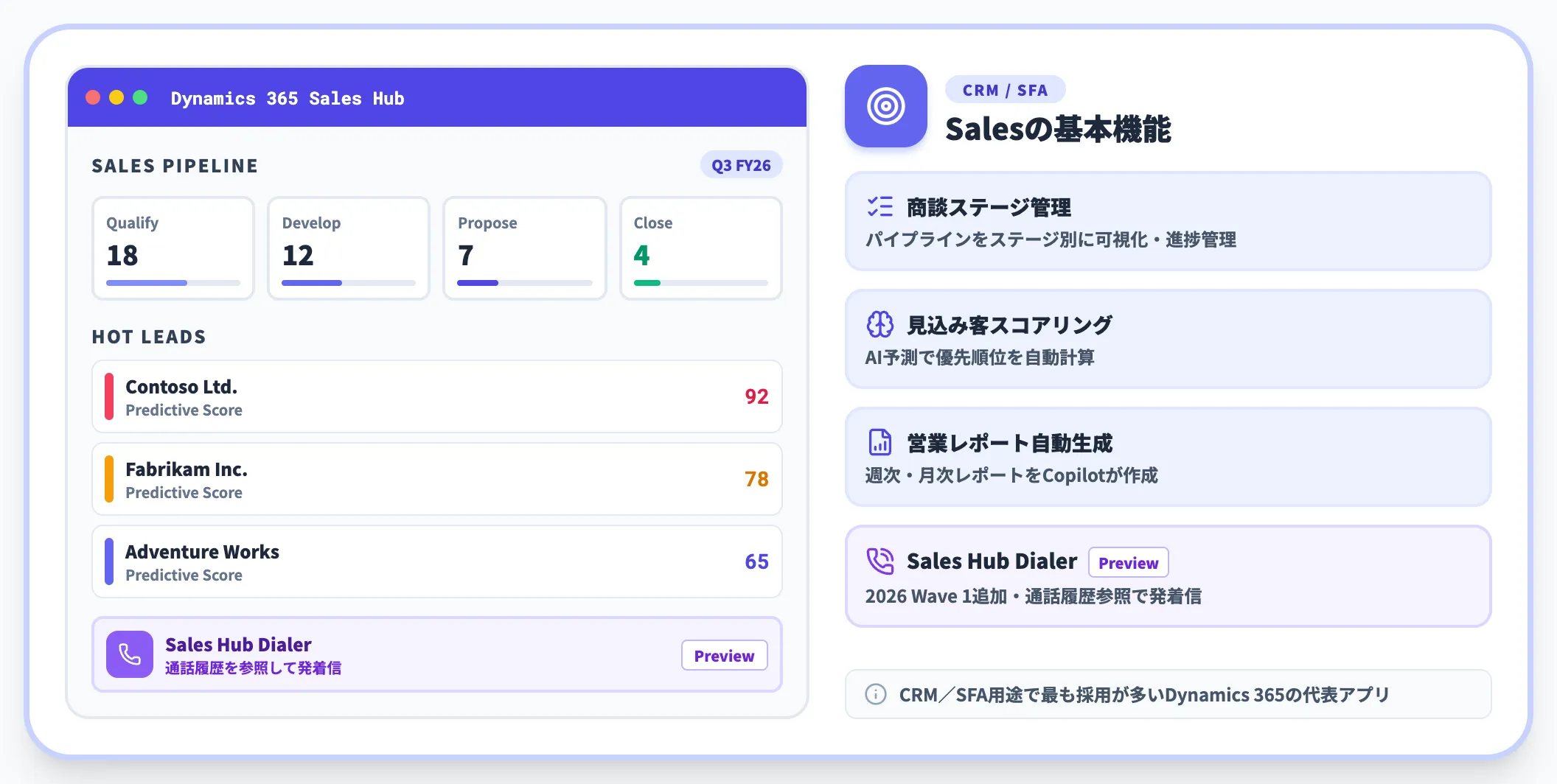 Sales — 商談パイプラインとAI予測