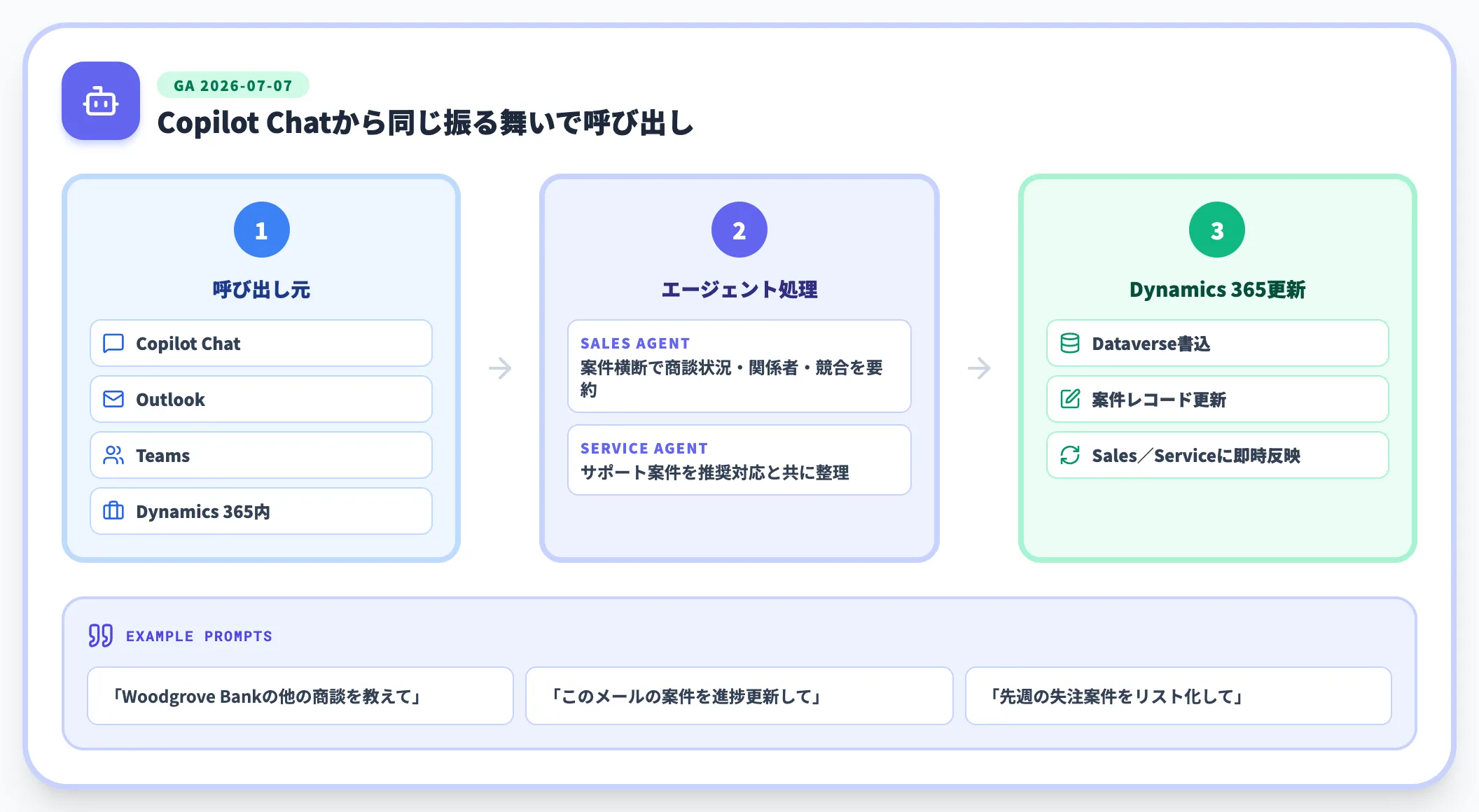 Sales AgentとService AgentがDynamics 365内で正式提供
