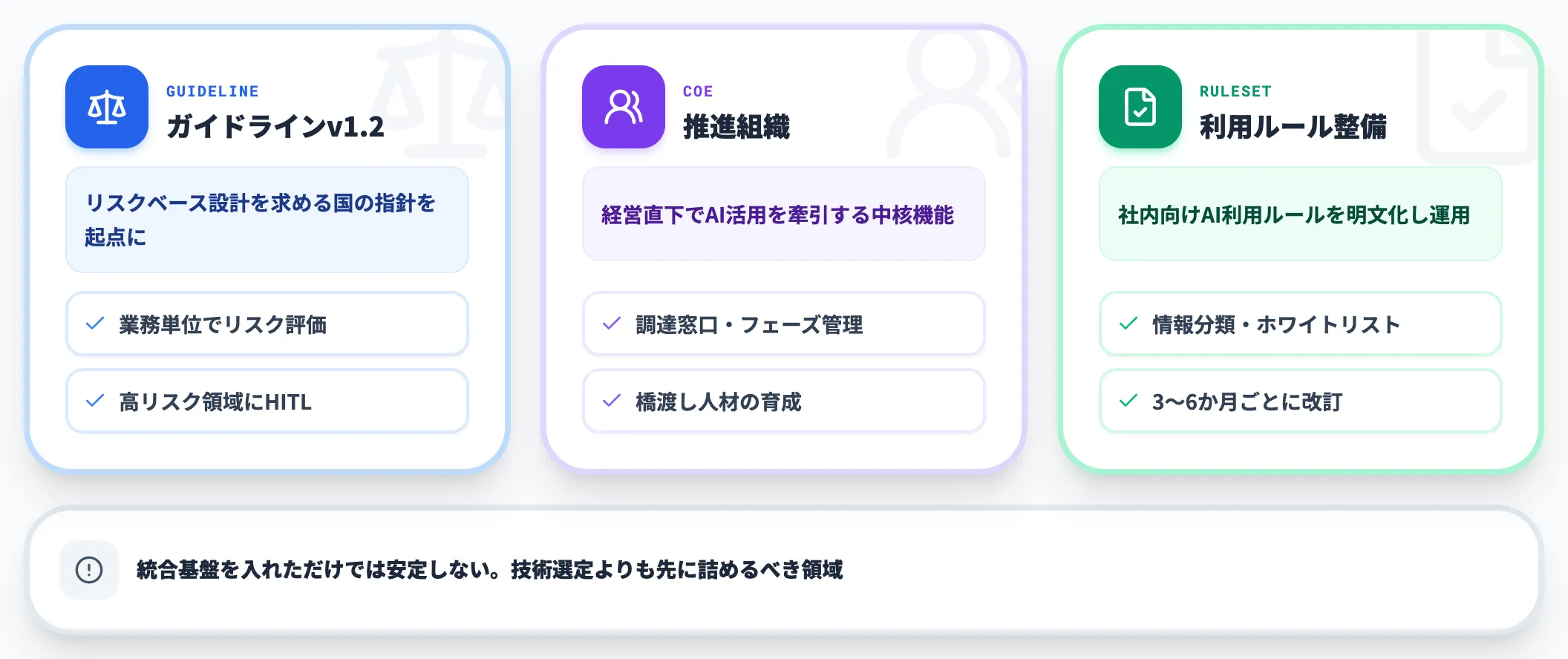 ガバナンスとAI Ready組織体制