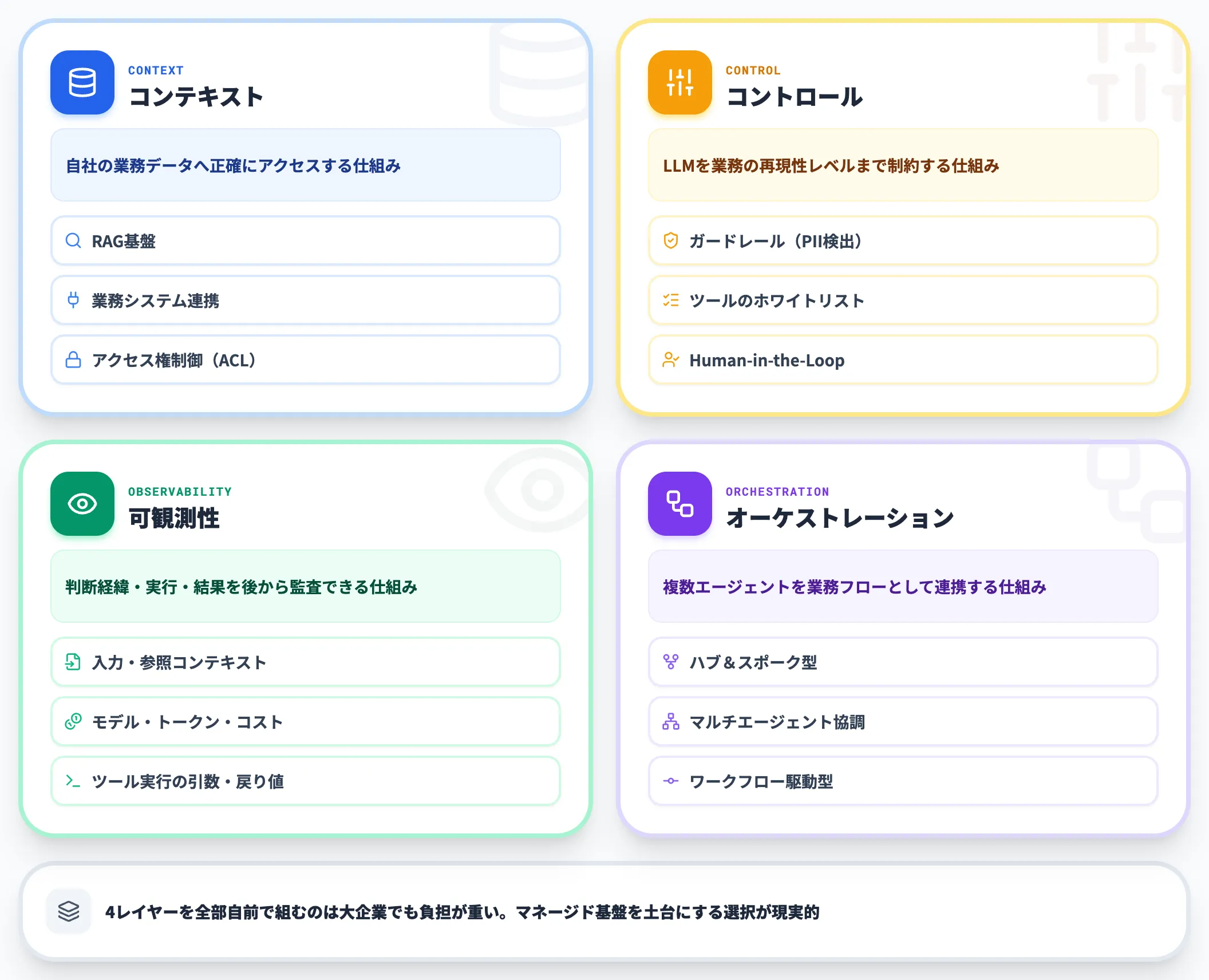 全社展開を支える4つの基盤レイヤー