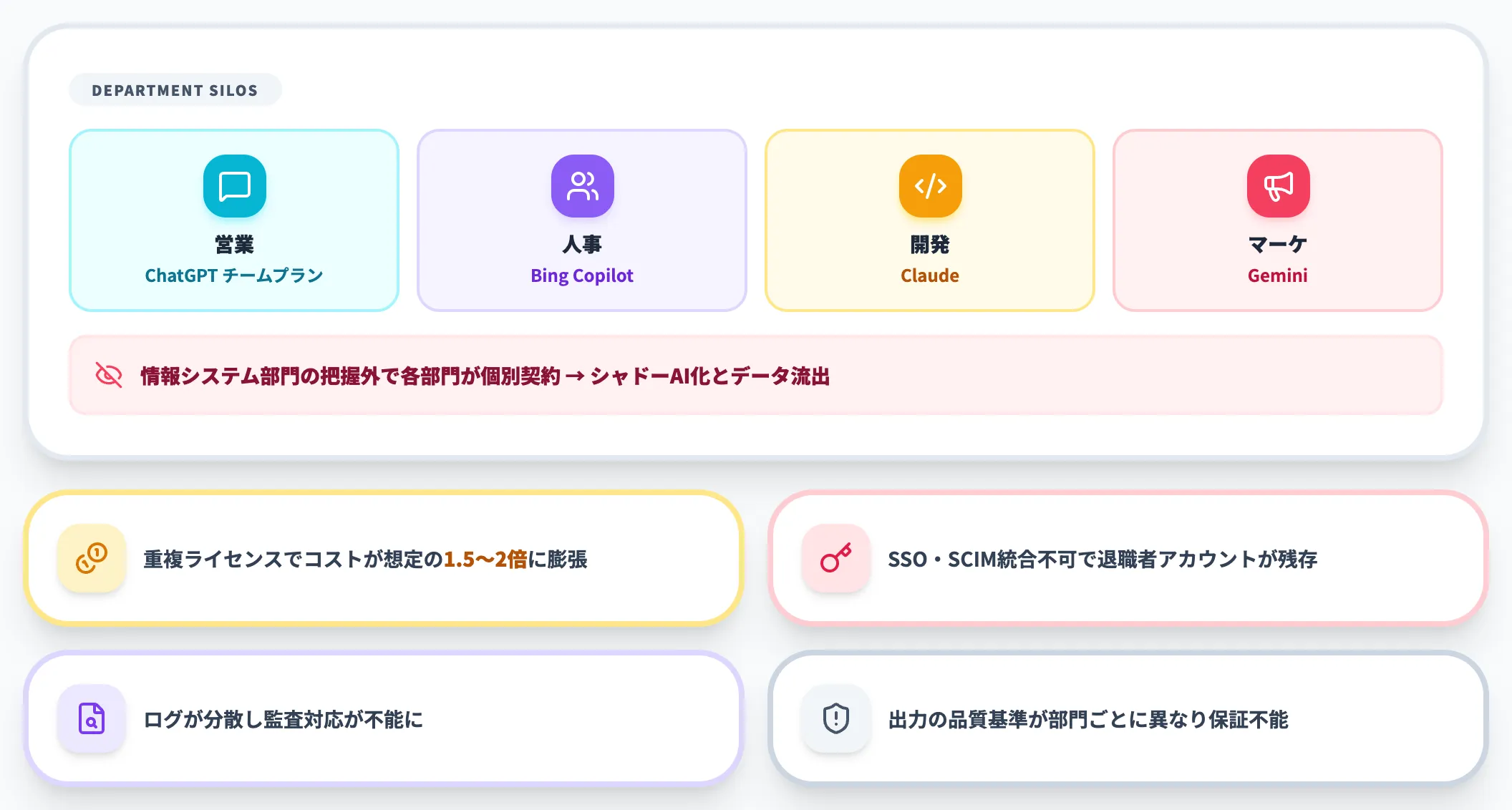 原因2 部門ごとのツール乱立とシャドーAI