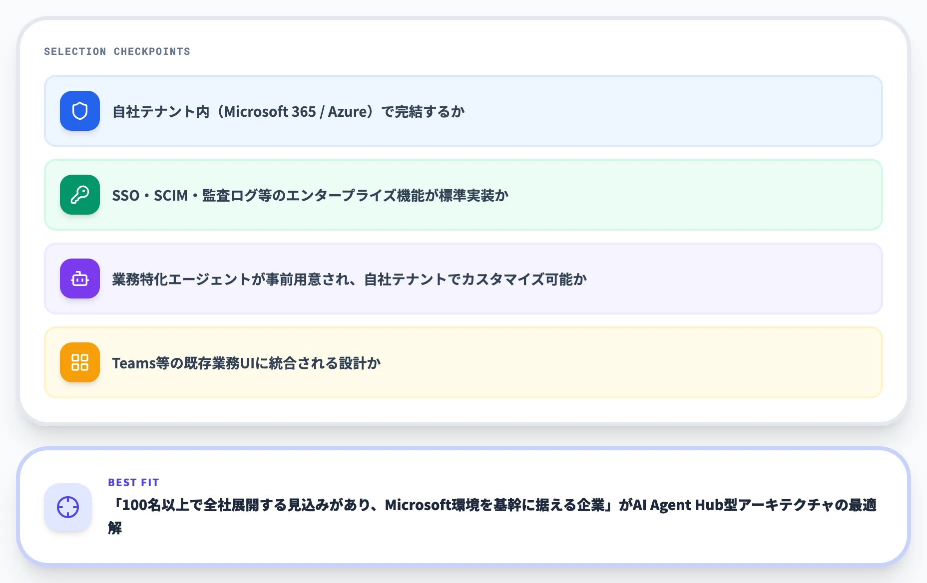 AI Agent Hub型アーキテクチャの位置づけ
