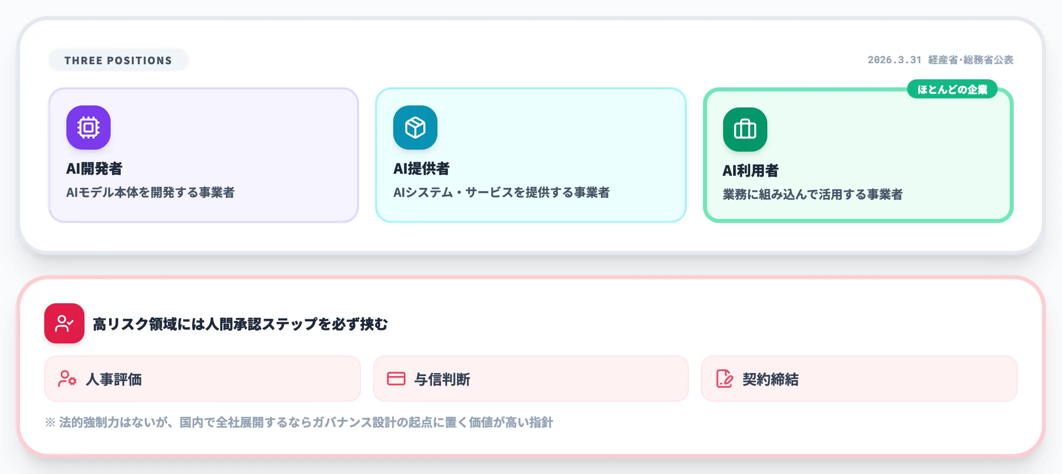 AI事業者ガイドラインv1.2を起点としたガバナンス設計