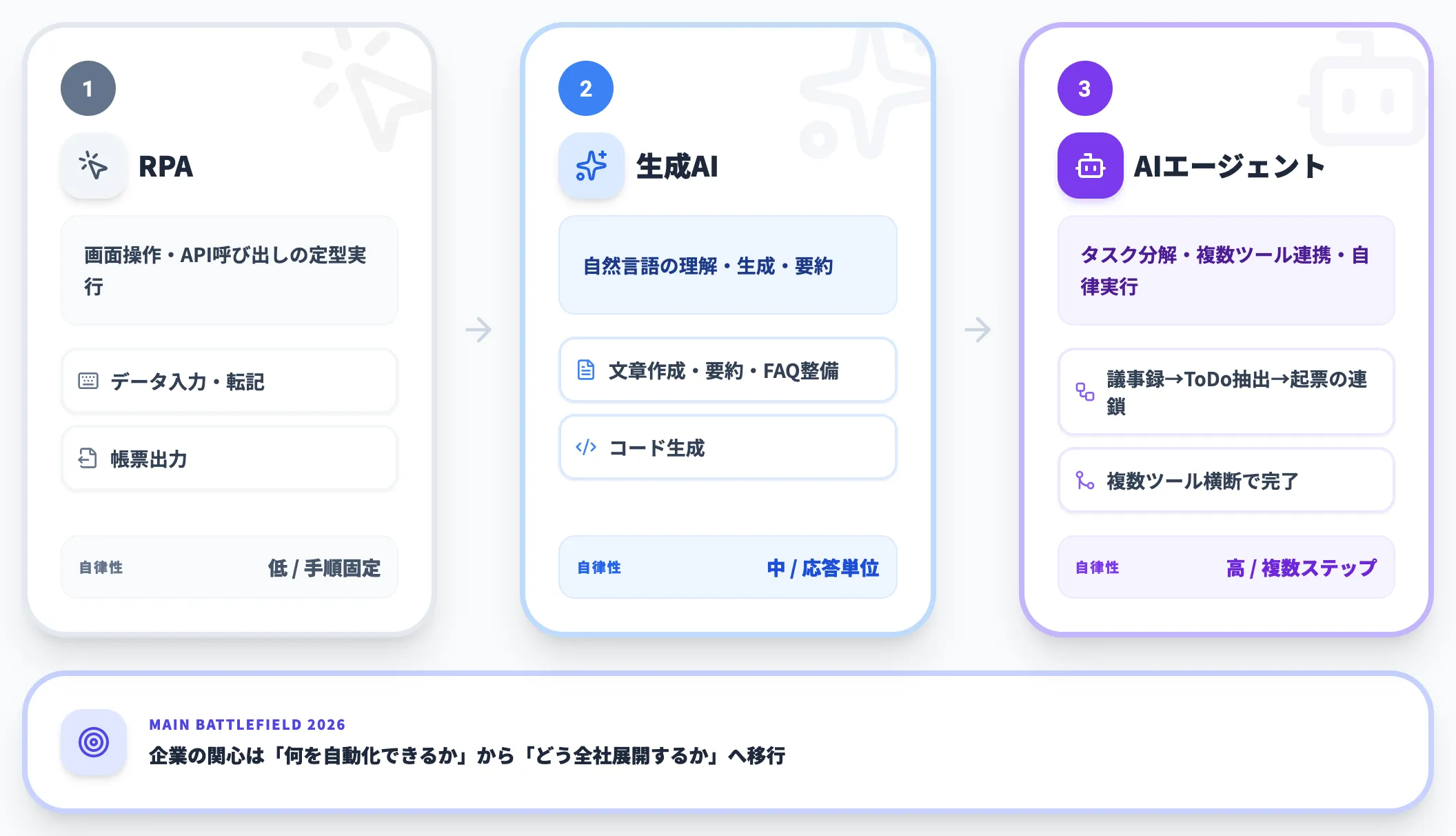 AI業務自動化の現在地と全社展開という主戦場
