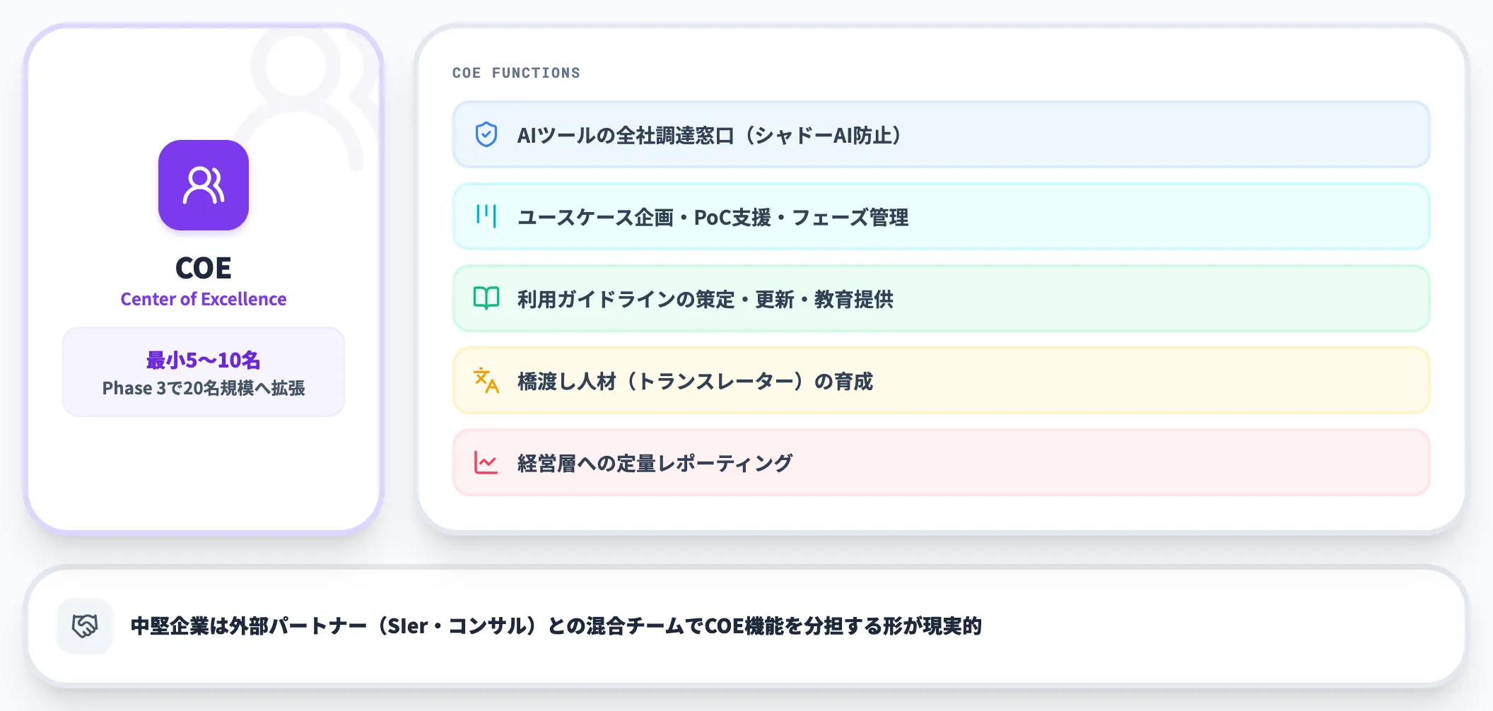 COEの機能要件