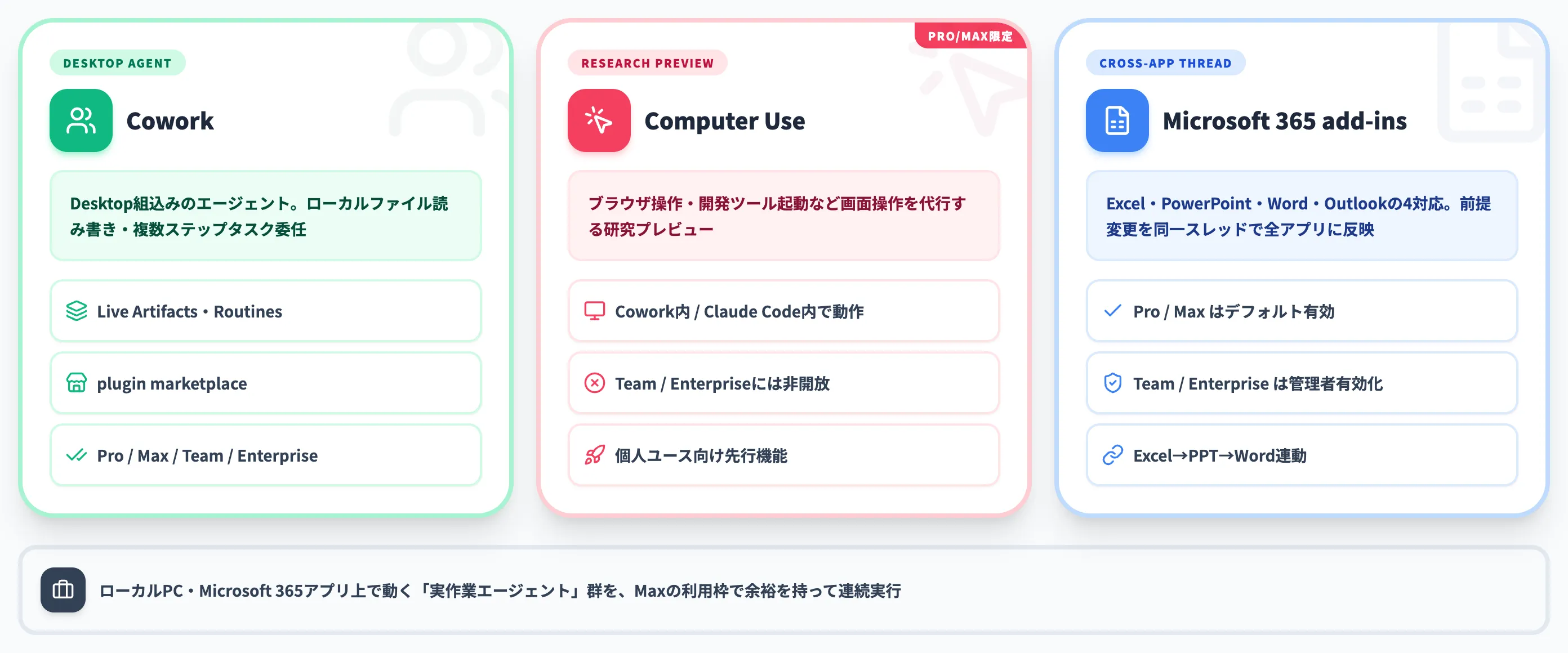 デスクトップと実作業の代行
