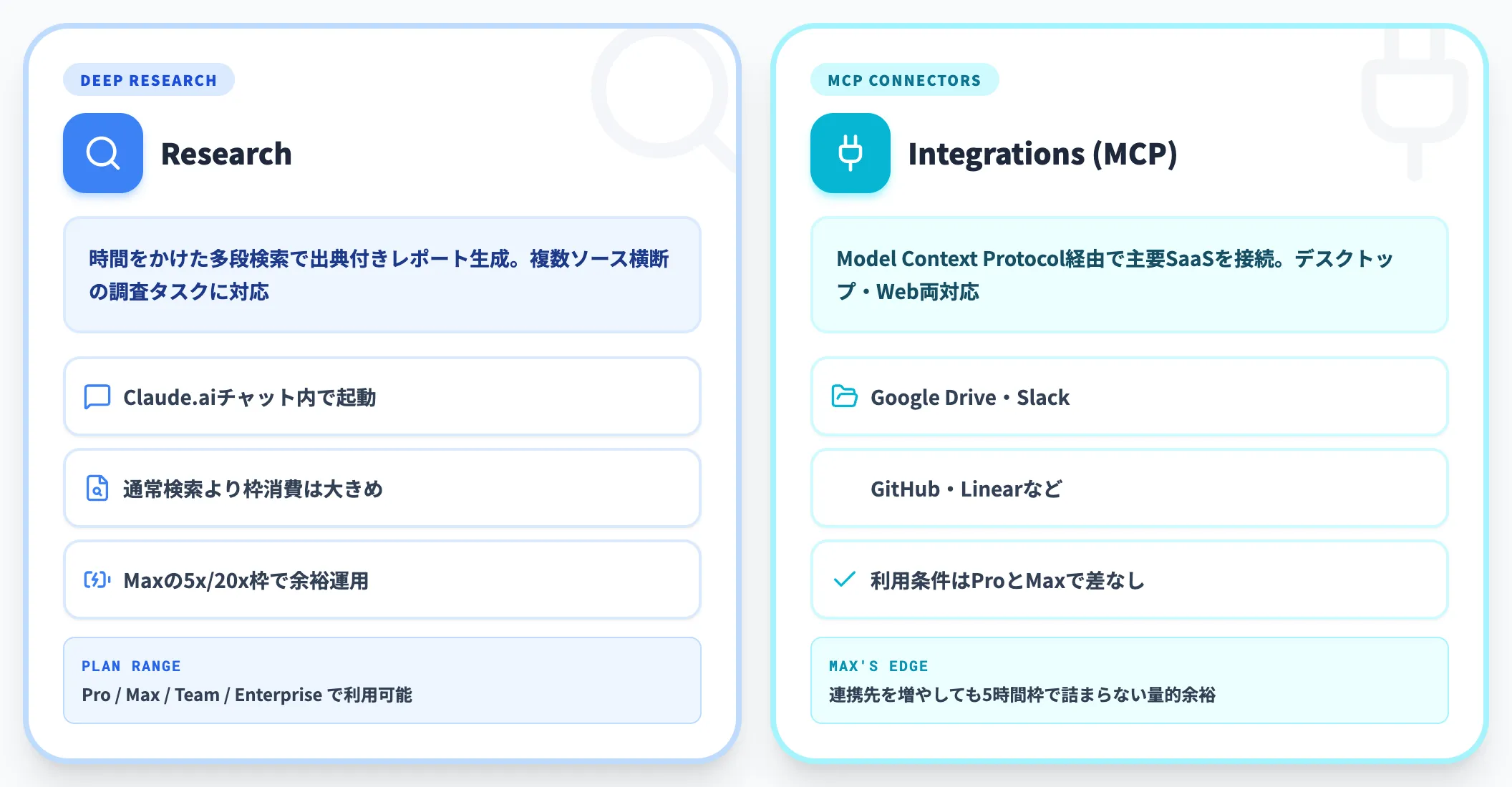 リサーチと外部連携