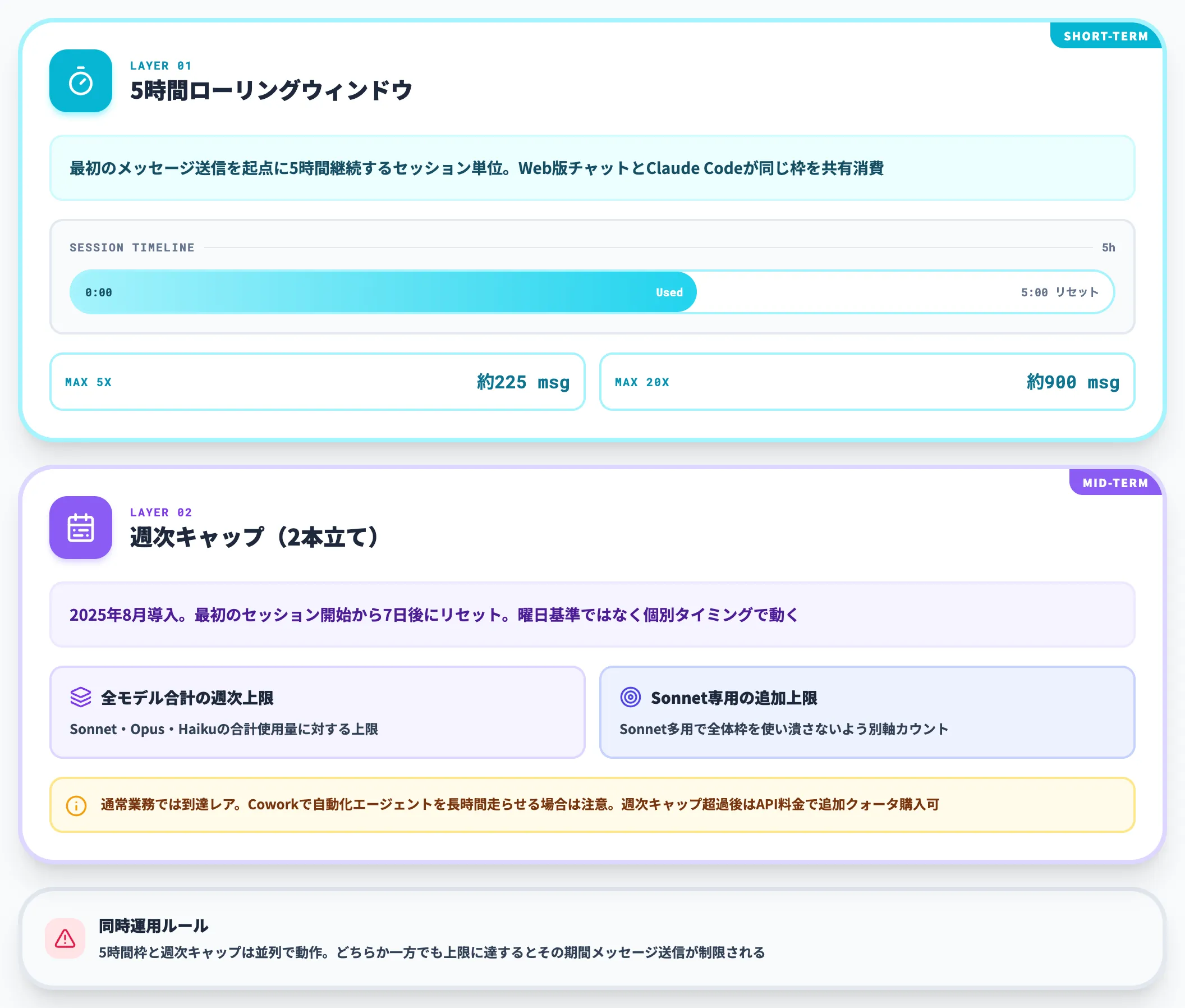 利用枠の仕組み