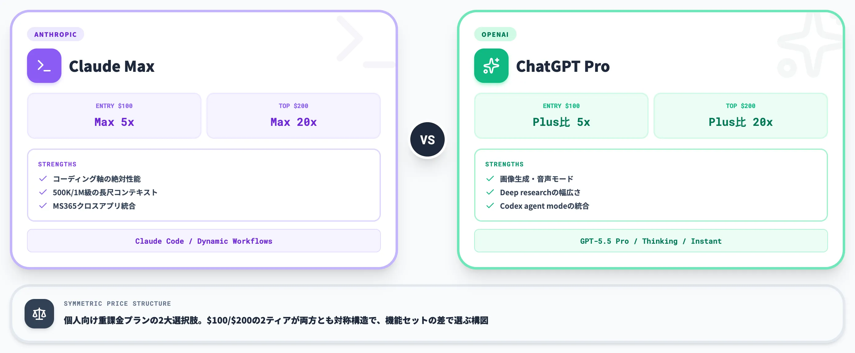 Claude Max vs ChatGPT Pro