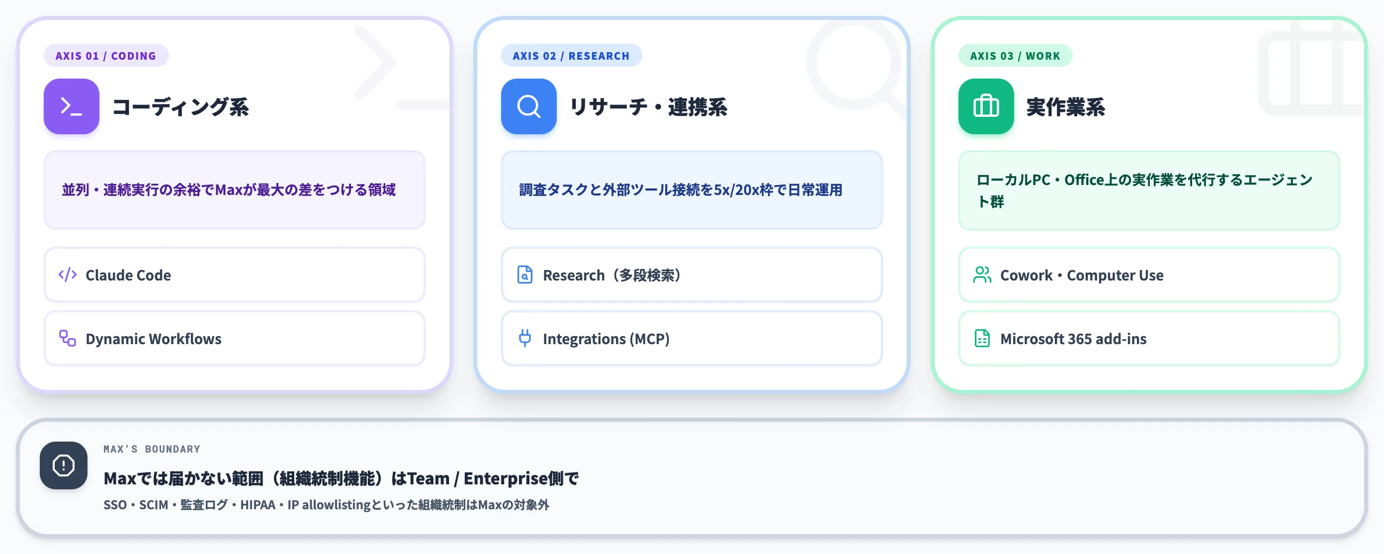 Claude Maxで使える主要機能