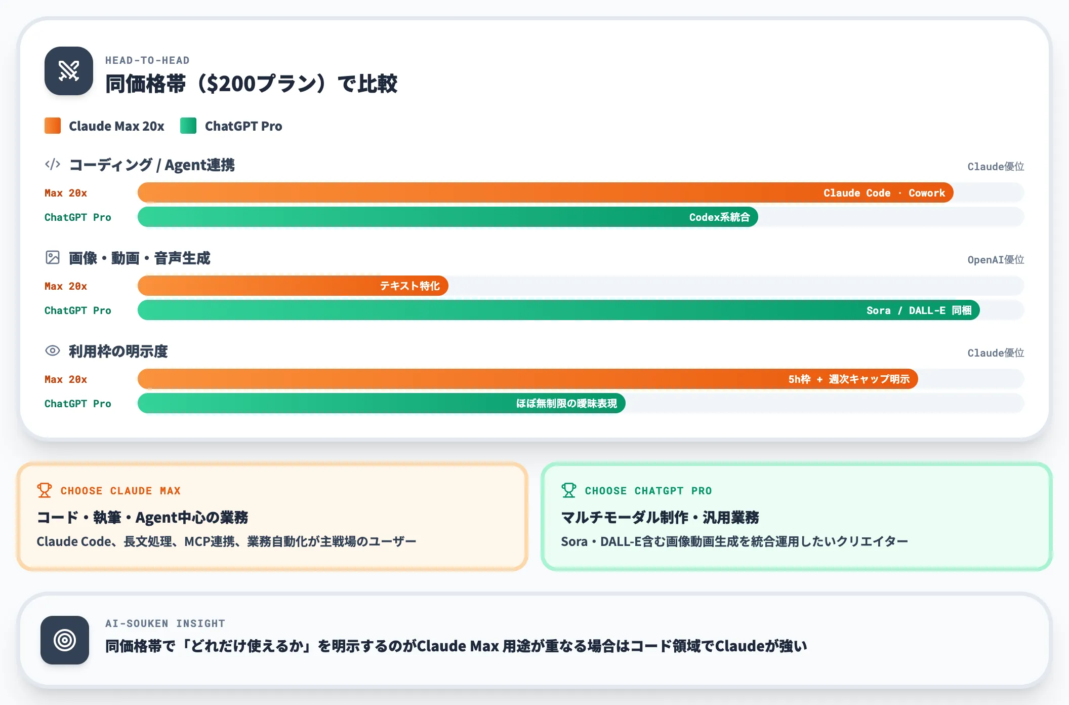 Claude MaxとChatGPT Proの比較