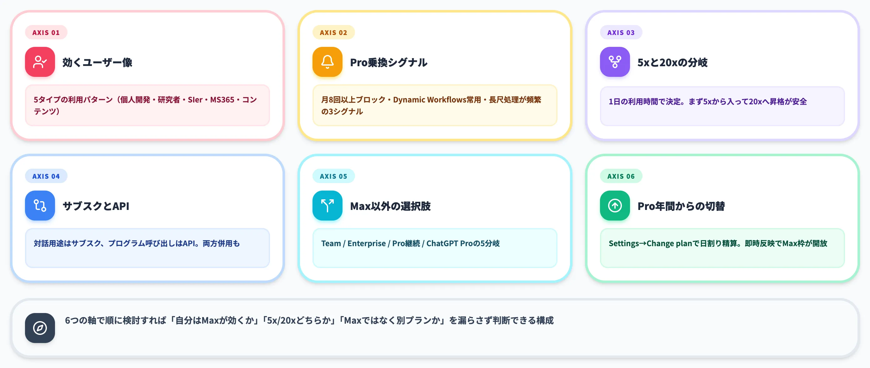 Claude Maxを契約すべきかの判断軸